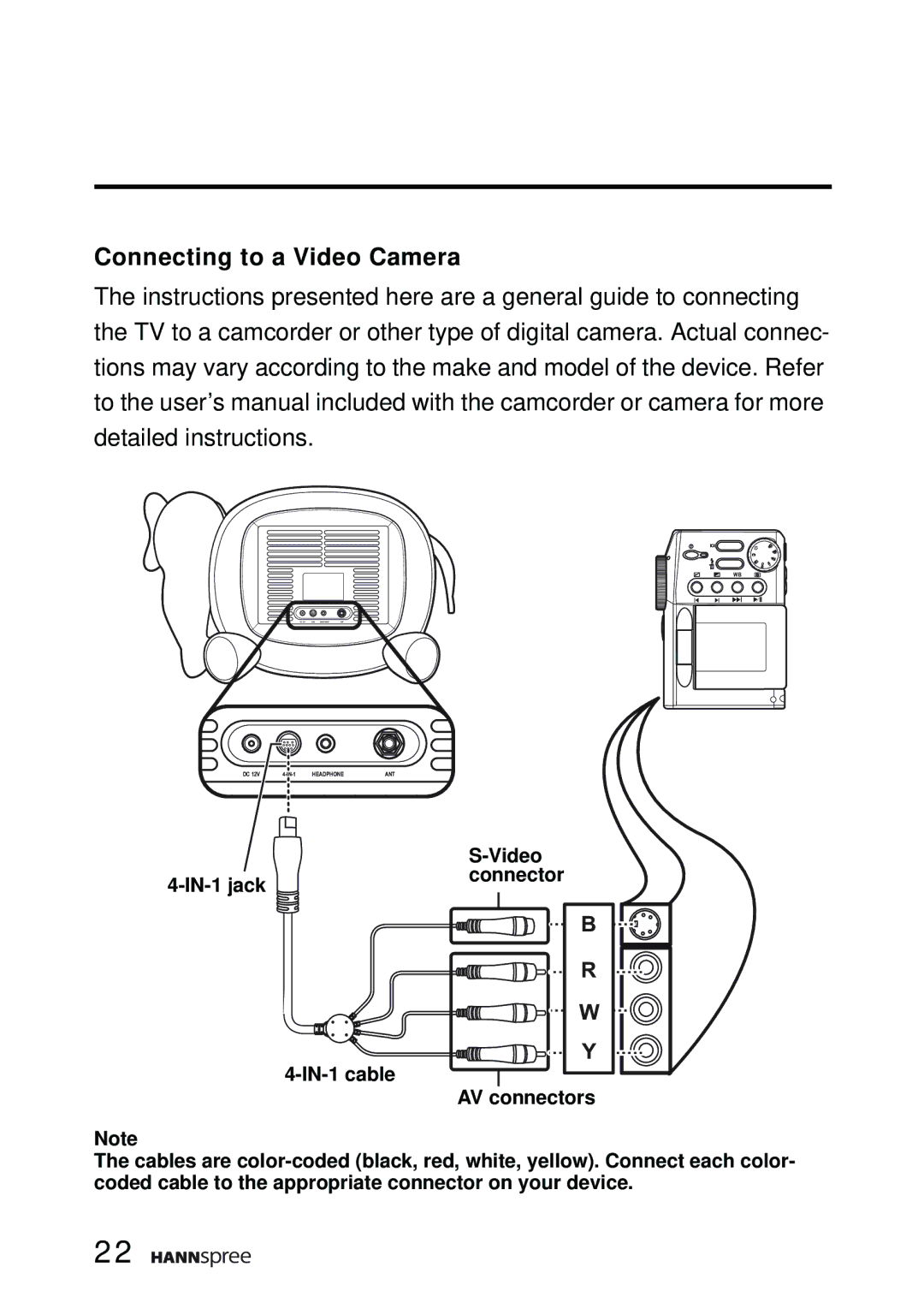 HANNspree K206-10A1 user manual Connecting to a Video Camera 