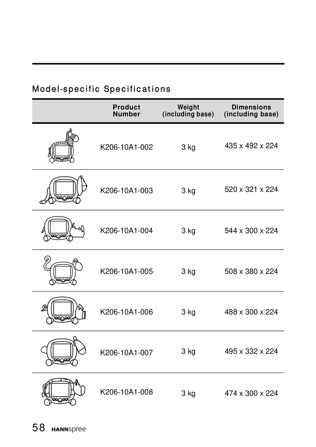 HANNspree K206-10A1 user manual Model-specific Specifications 