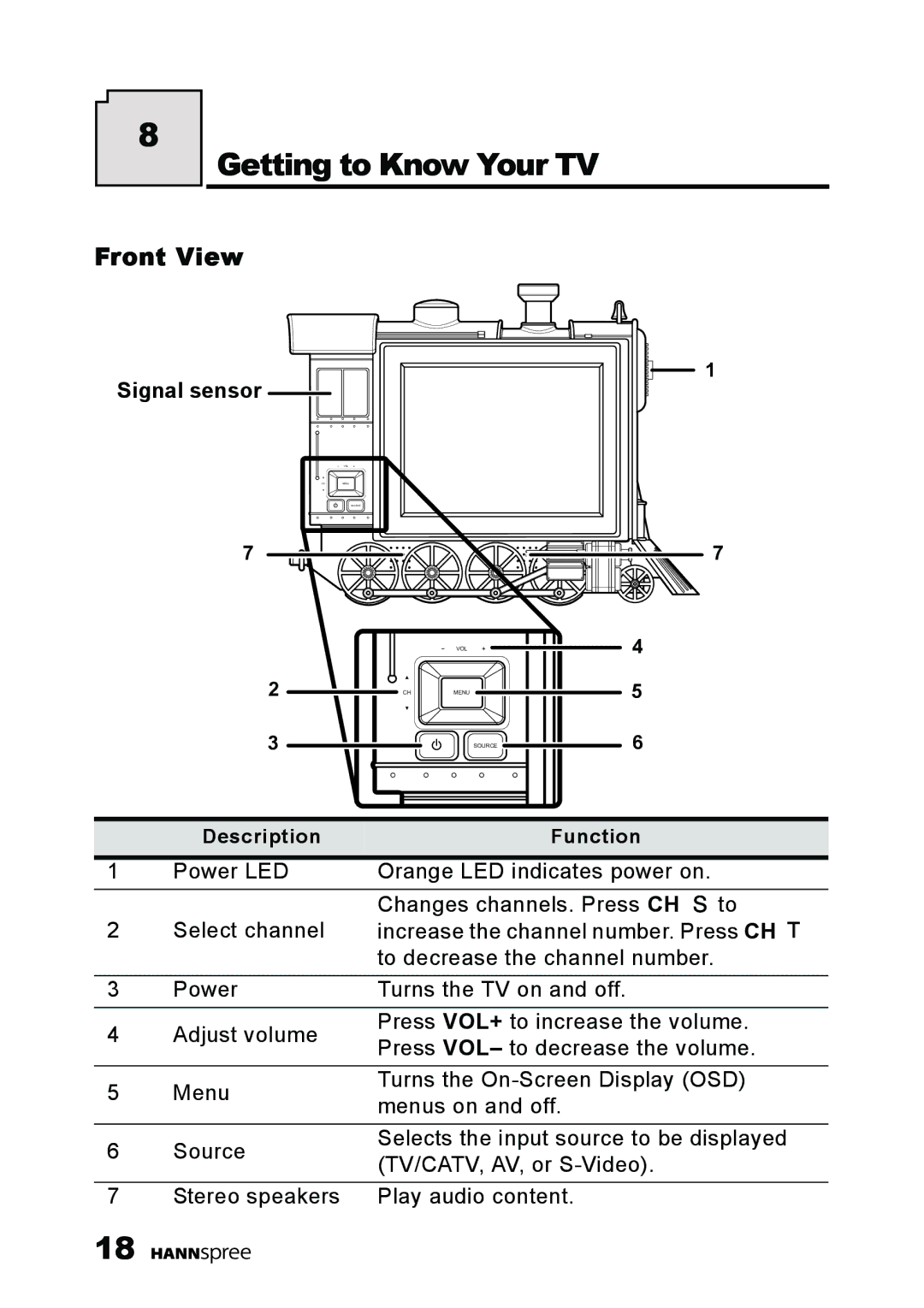 HANNspree K209-10A1 manual Getting to Know Your TV, Front View 