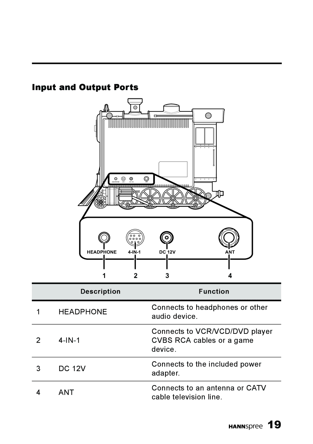 HANNspree K209-10A1 manual Input and Output Ports, Headphone 