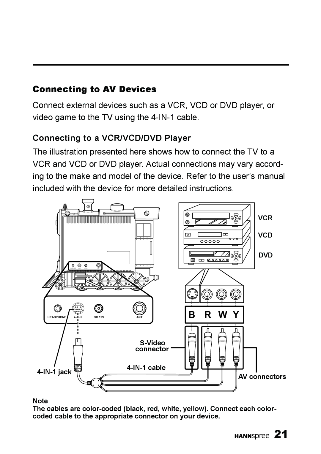 HANNspree K209-10A1 manual Connecting to AV Devices, Connecting to a VCR/VCD/DVD Player 