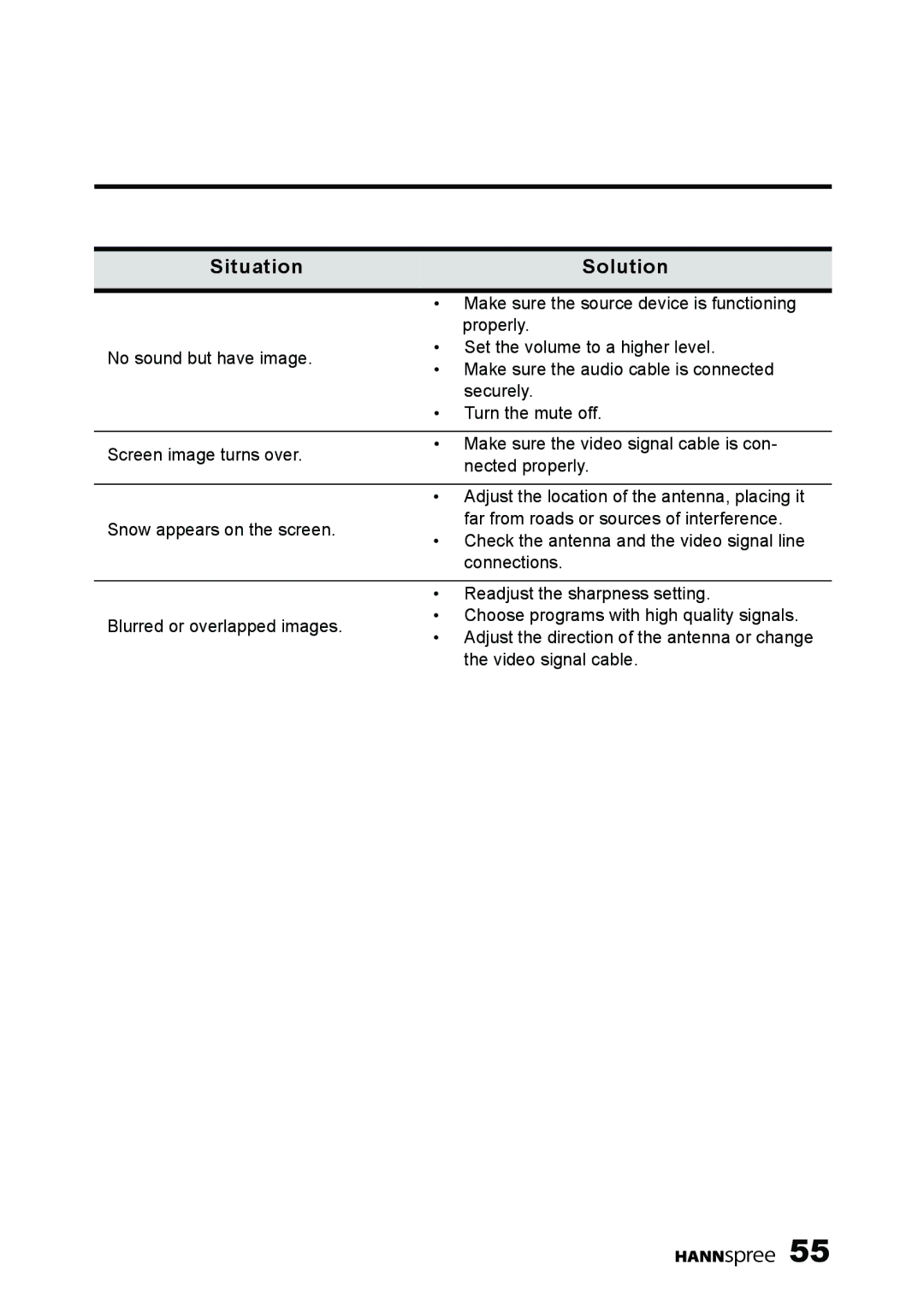 HANNspree K209-10A1 manual Situation Solution 