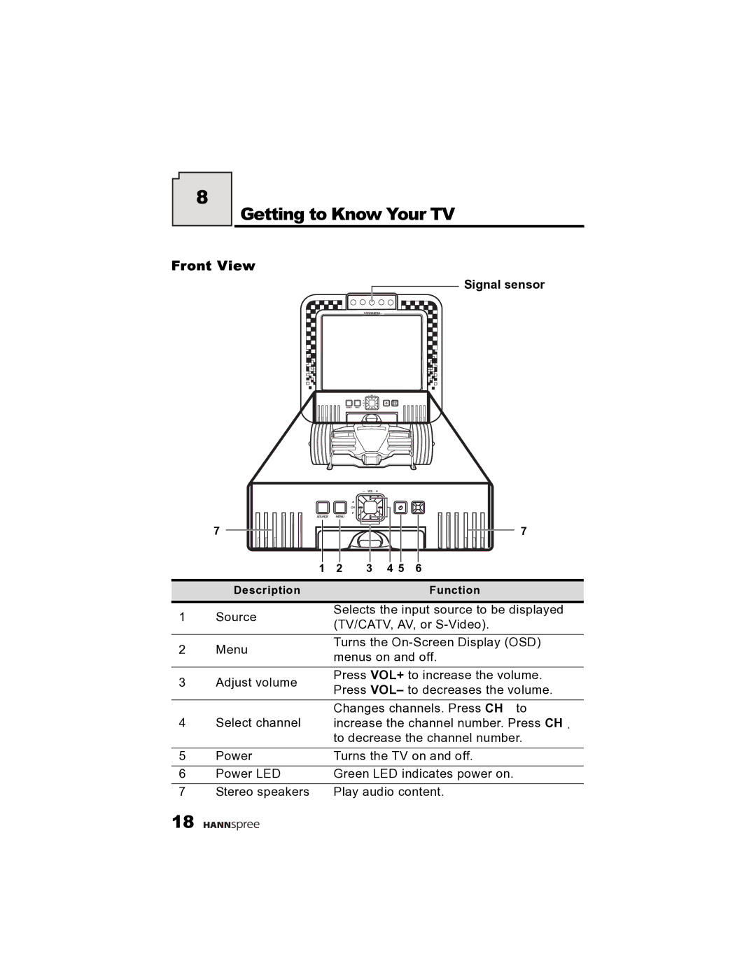 HANNspree K215-10A1 user manual Getting to Know Your TV, Front View 