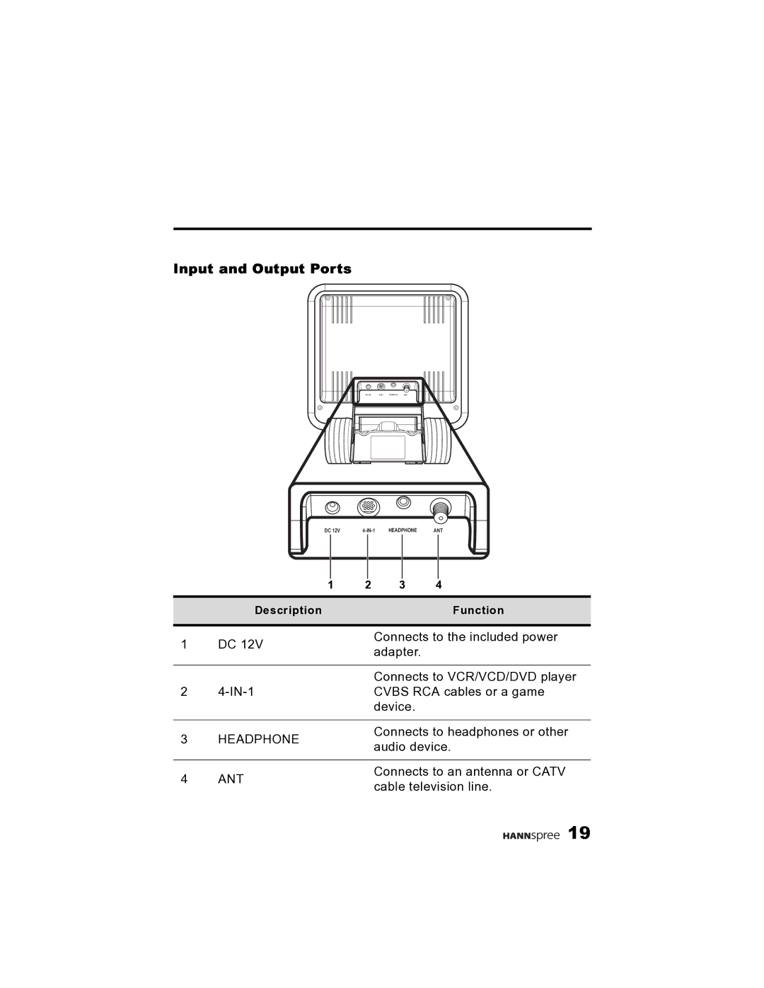 HANNspree K215-10A1 user manual Input and Output Ports 