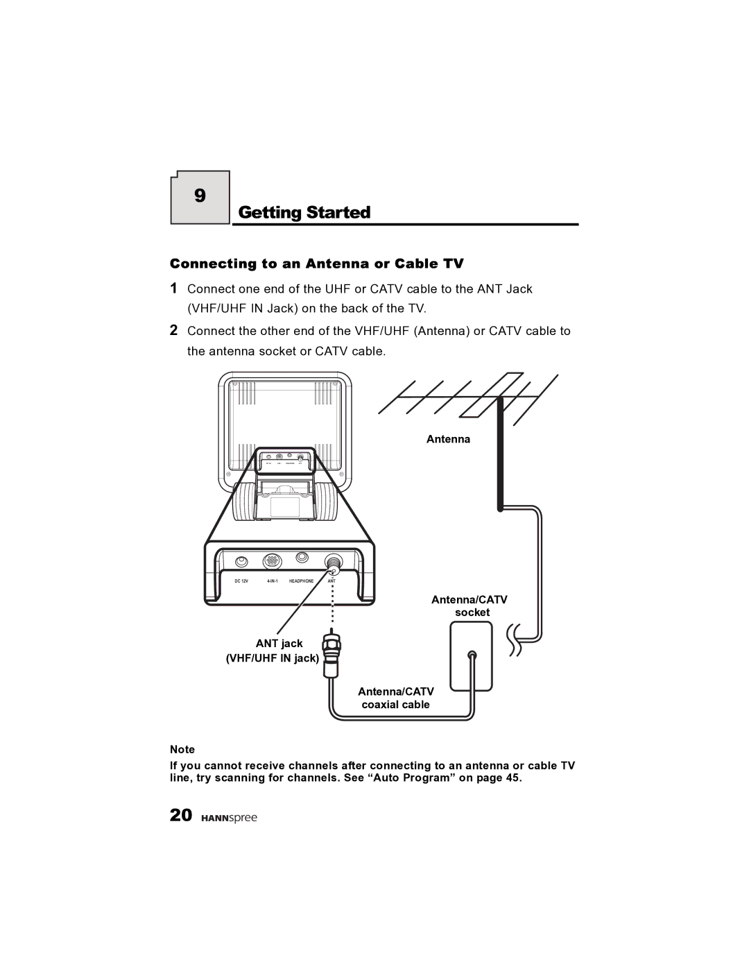 HANNspree K215-10A1 user manual Getting Started, Connecting to an Antenna or Cable TV 