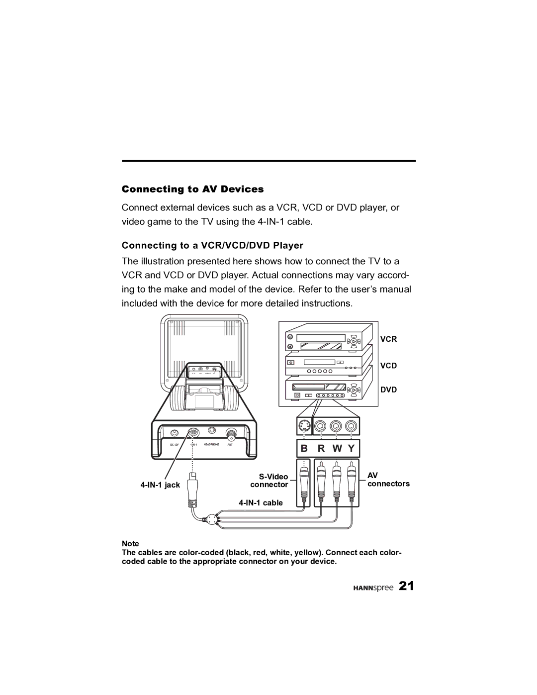 HANNspree K215-10A1 user manual Connecting to AV Devices, Connecting to a VCR/VCD/DVD Player 