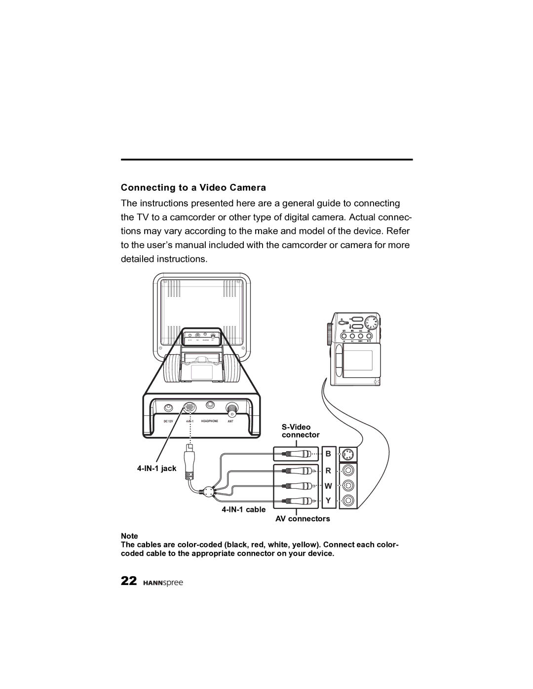 HANNspree K215-10A1 user manual Connecting to a Video Camera 