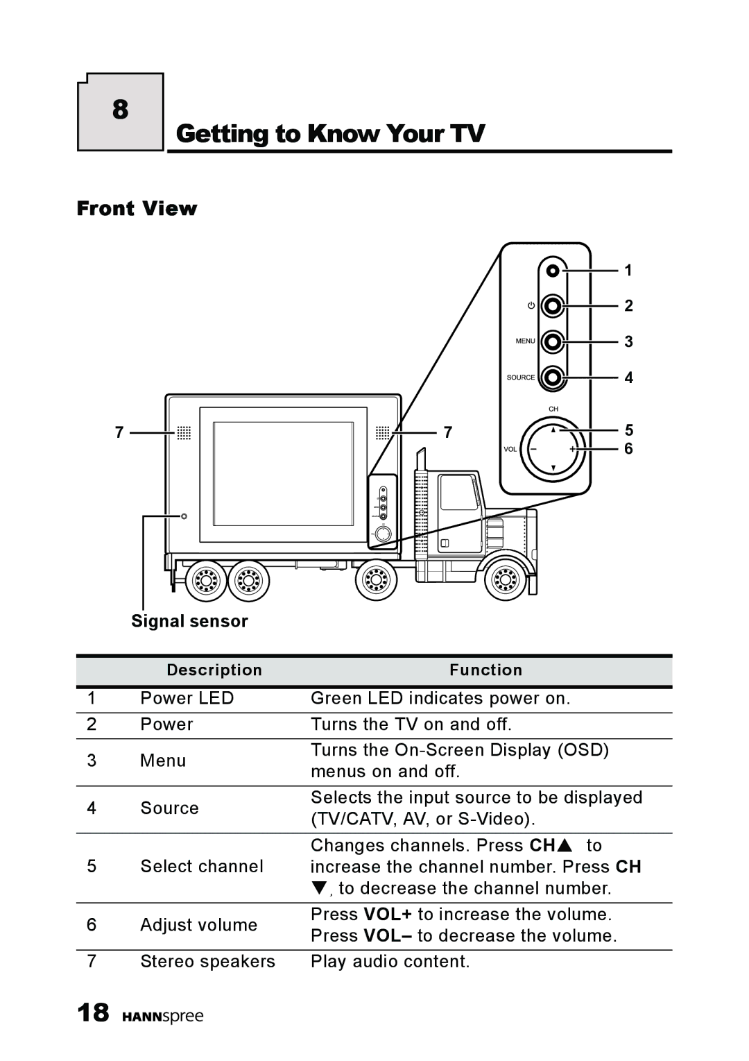 HANNspree K223-10A1 user manual Getting to Know Your TV, Front View 