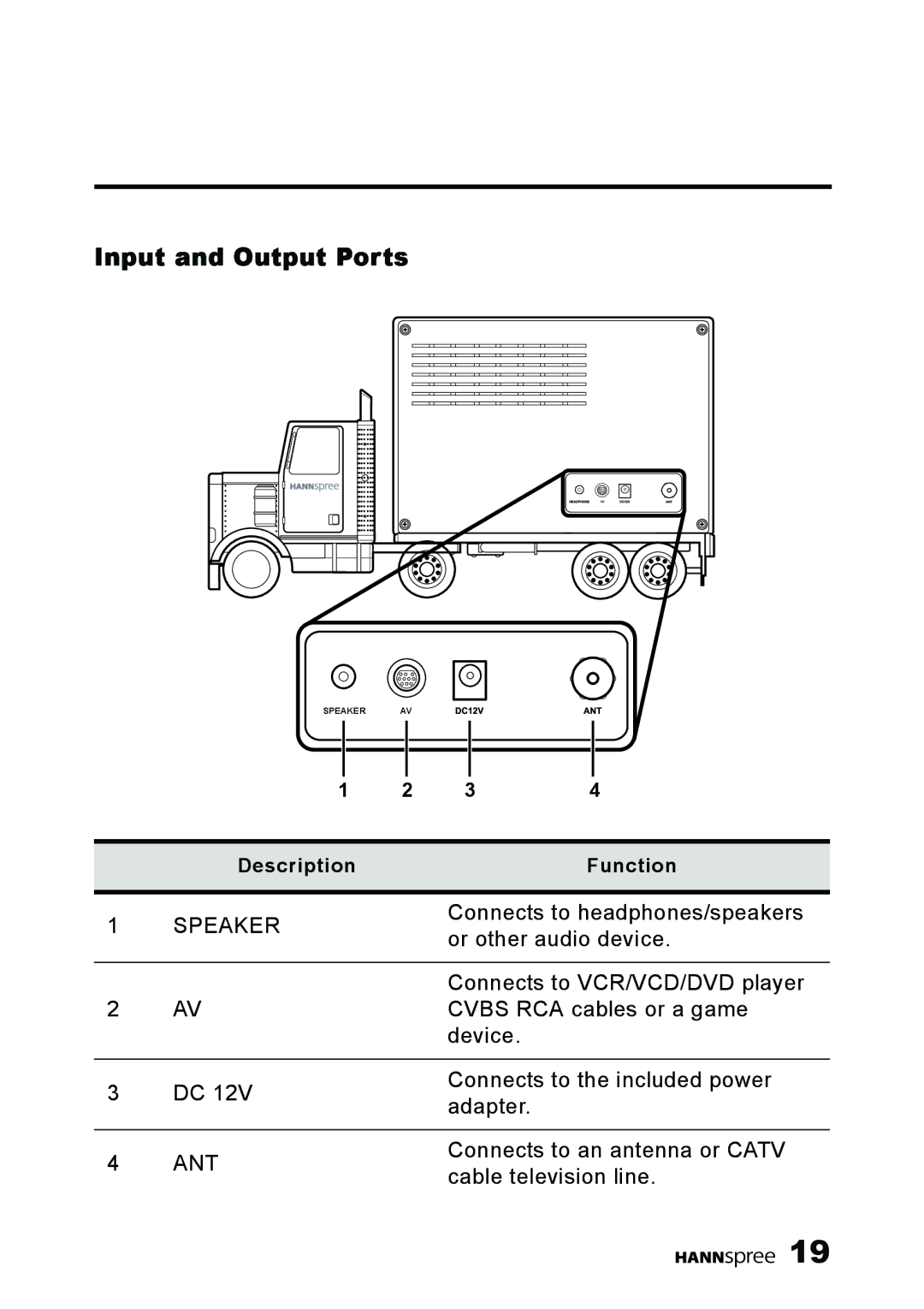 HANNspree K223-10A1 user manual Input and Output Ports, Speaker 