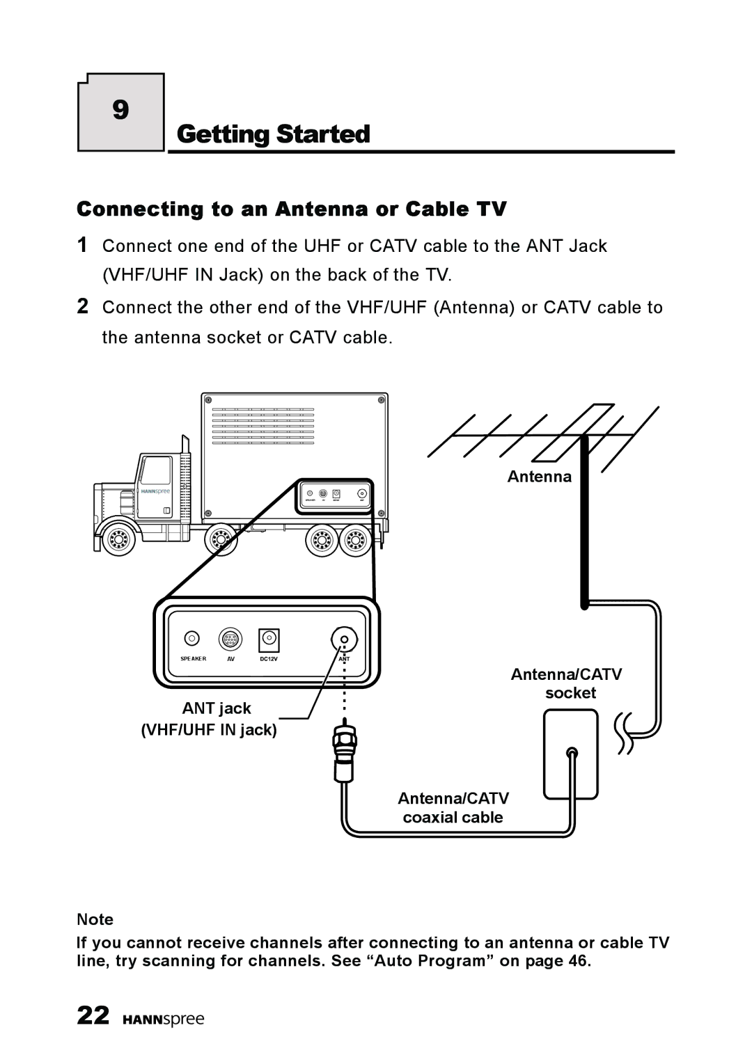 HANNspree K223-10A1 user manual Getting Started, Connecting to an Antenna or Cable TV 