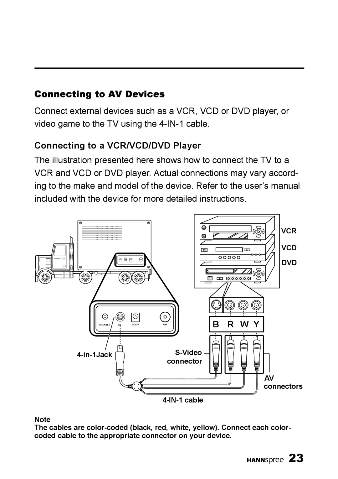 HANNspree K223-10A1 user manual Connecting to AV Devices, Connecting to a VCR/VCD/DVD Player 