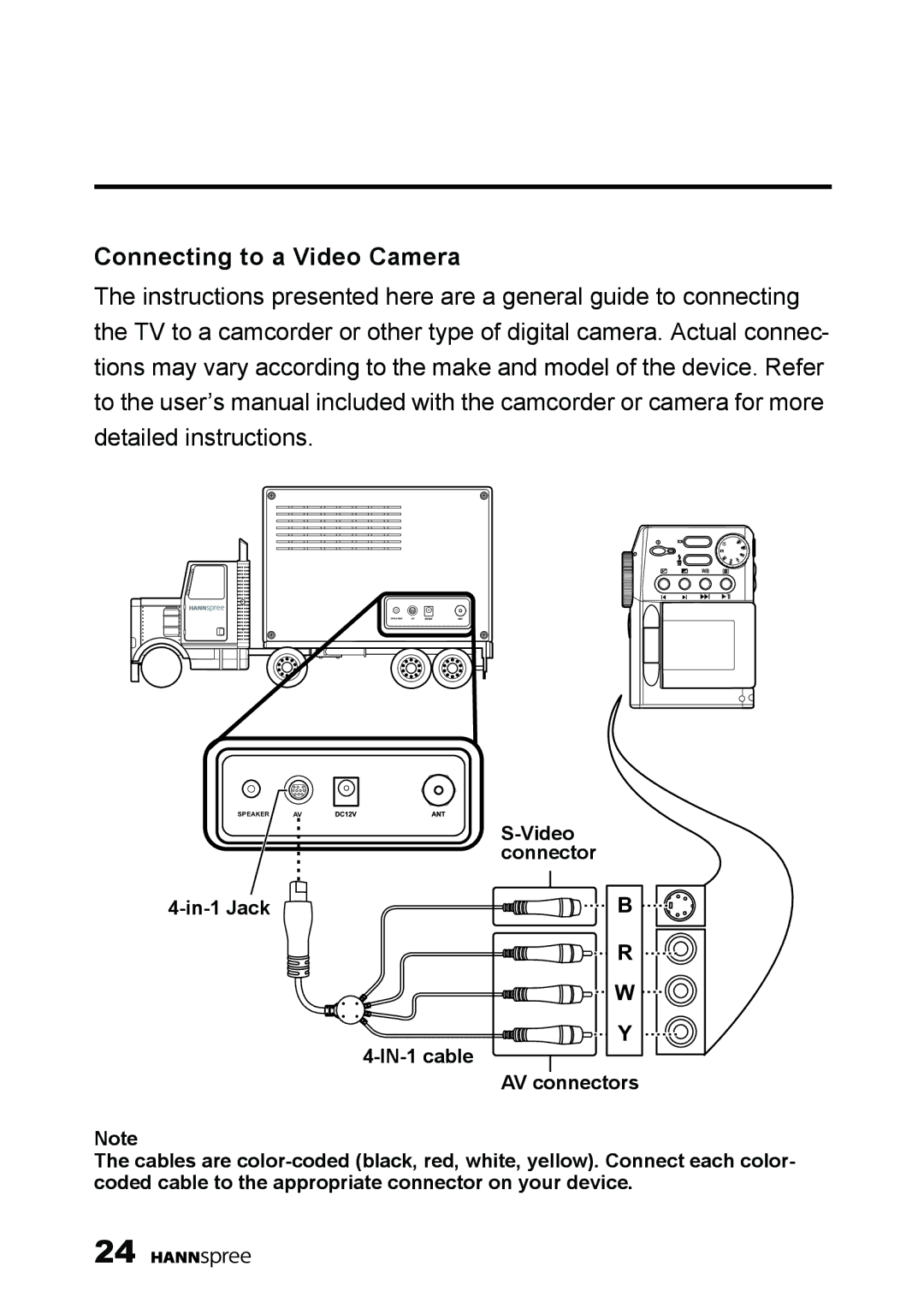 HANNspree K223-10A1 user manual Connecting to a Video Camera 