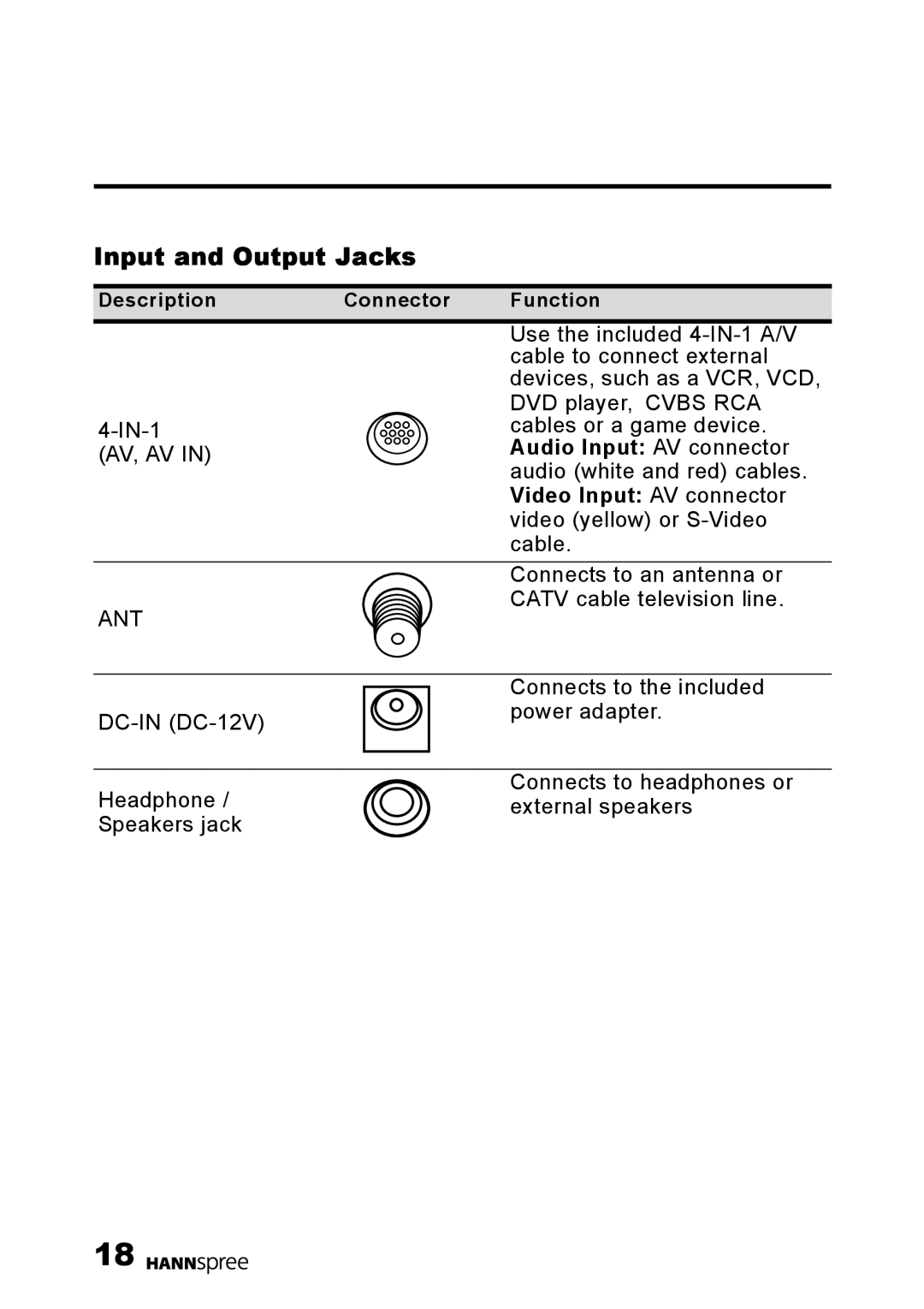 HANNspree K229-10U1-001 user manual Input and Output Jacks, Video Input AV connector 