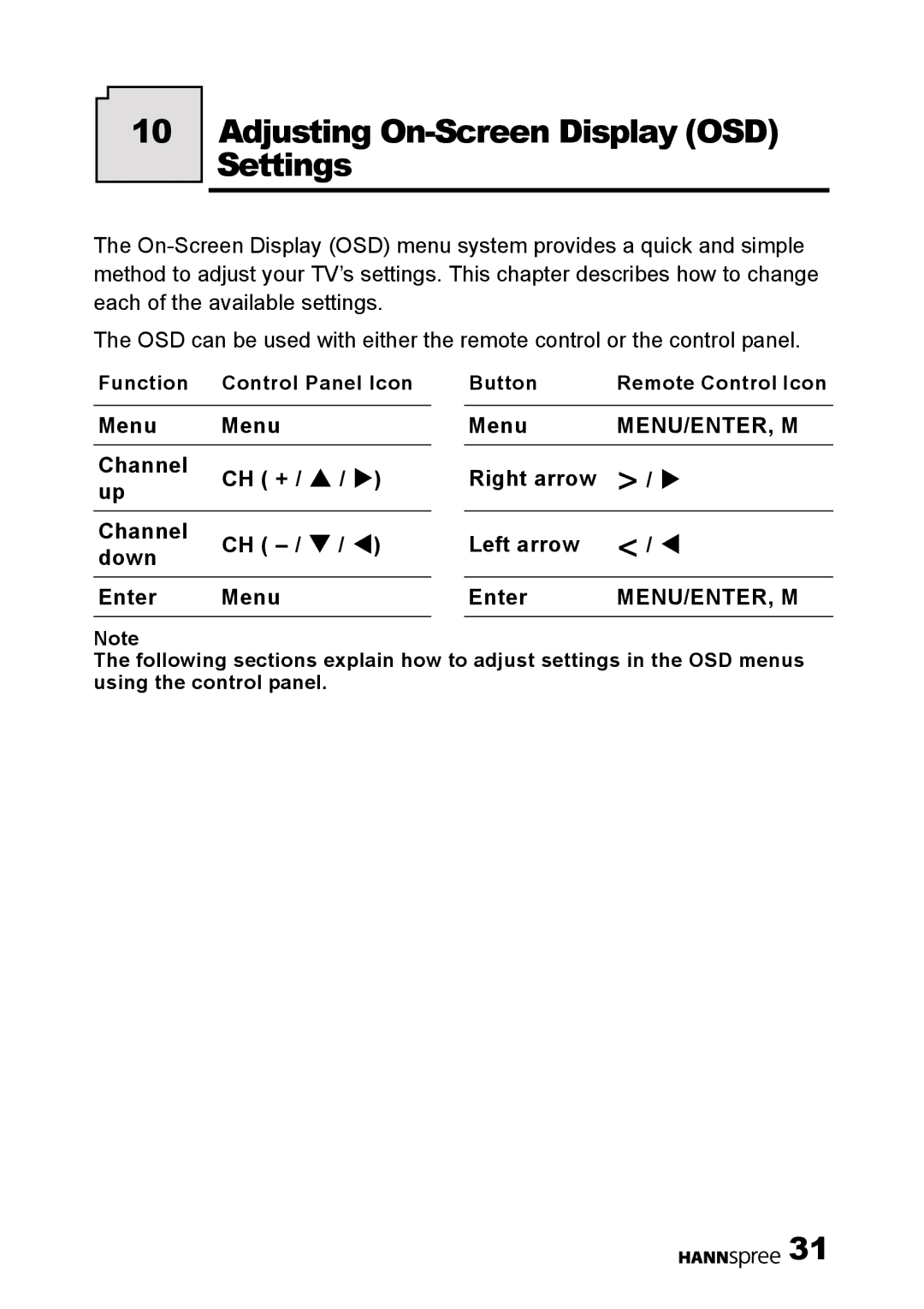 HANNspree K229-10U1-001 user manual Adjusting On-Screen Display OSD Settings, Menu Channel CH + / S CH / T / W Down Enter 