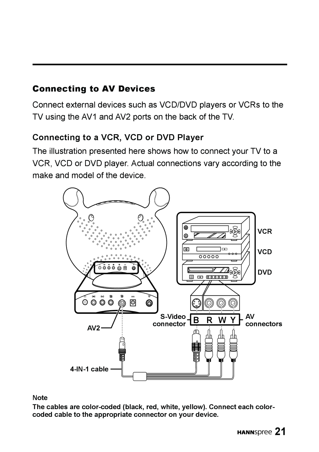 HANNspree LT01-10A1 user manual Connecting to AV Devices, Connecting to a VCR, VCD or DVD Player 