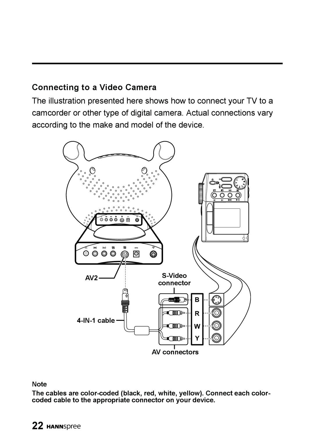 HANNspree LT01-10A1 user manual Connecting to a Video Camera 