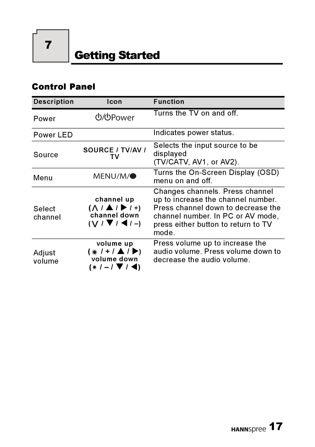 HANNspree LT09-10U1-000 user manual Getting Started, Control Panel, Adjust, Volume 