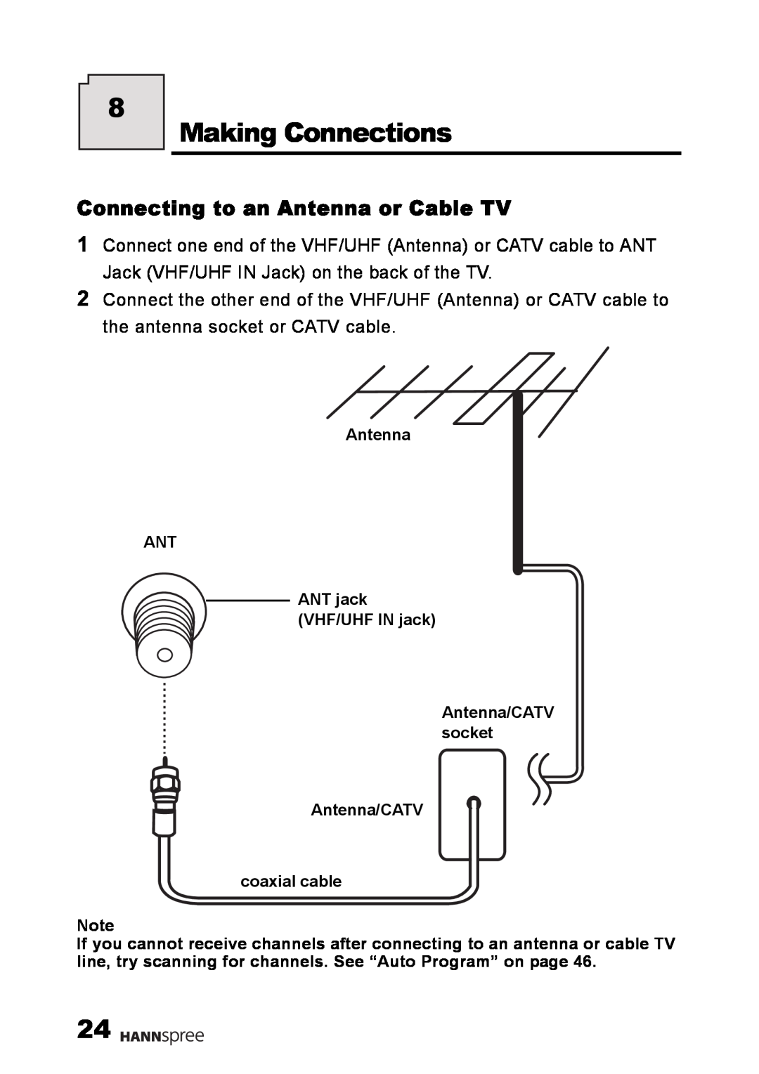 HANNspree LT09-10U1-000 user manual Making Connections, Connecting to an Antenna or Cable TV 
