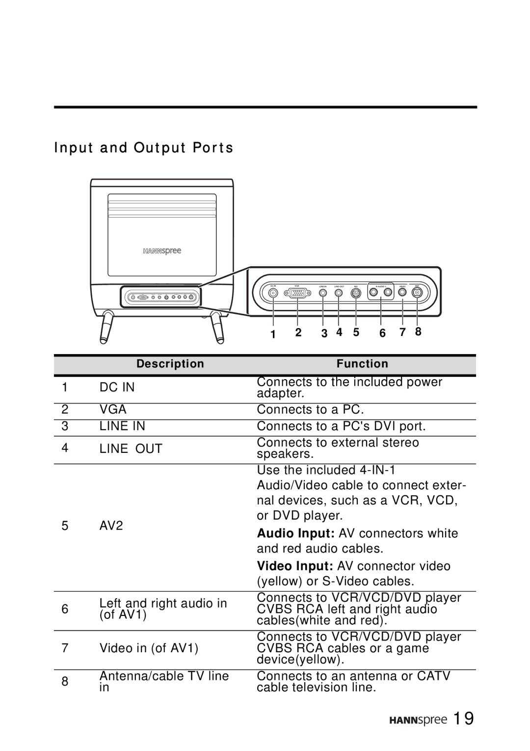 HANNspree LT0B-15A1 user manual Input and Output Ports, Line OUT 