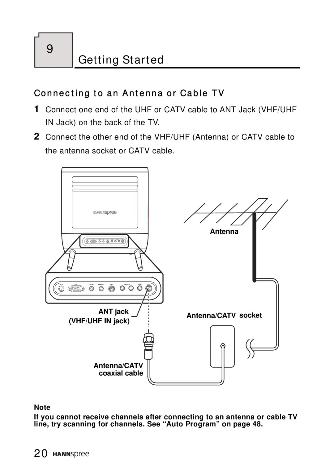 HANNspree LT0B-15A1 user manual Getting Started, Connecting to an Antenna or Cable TV 