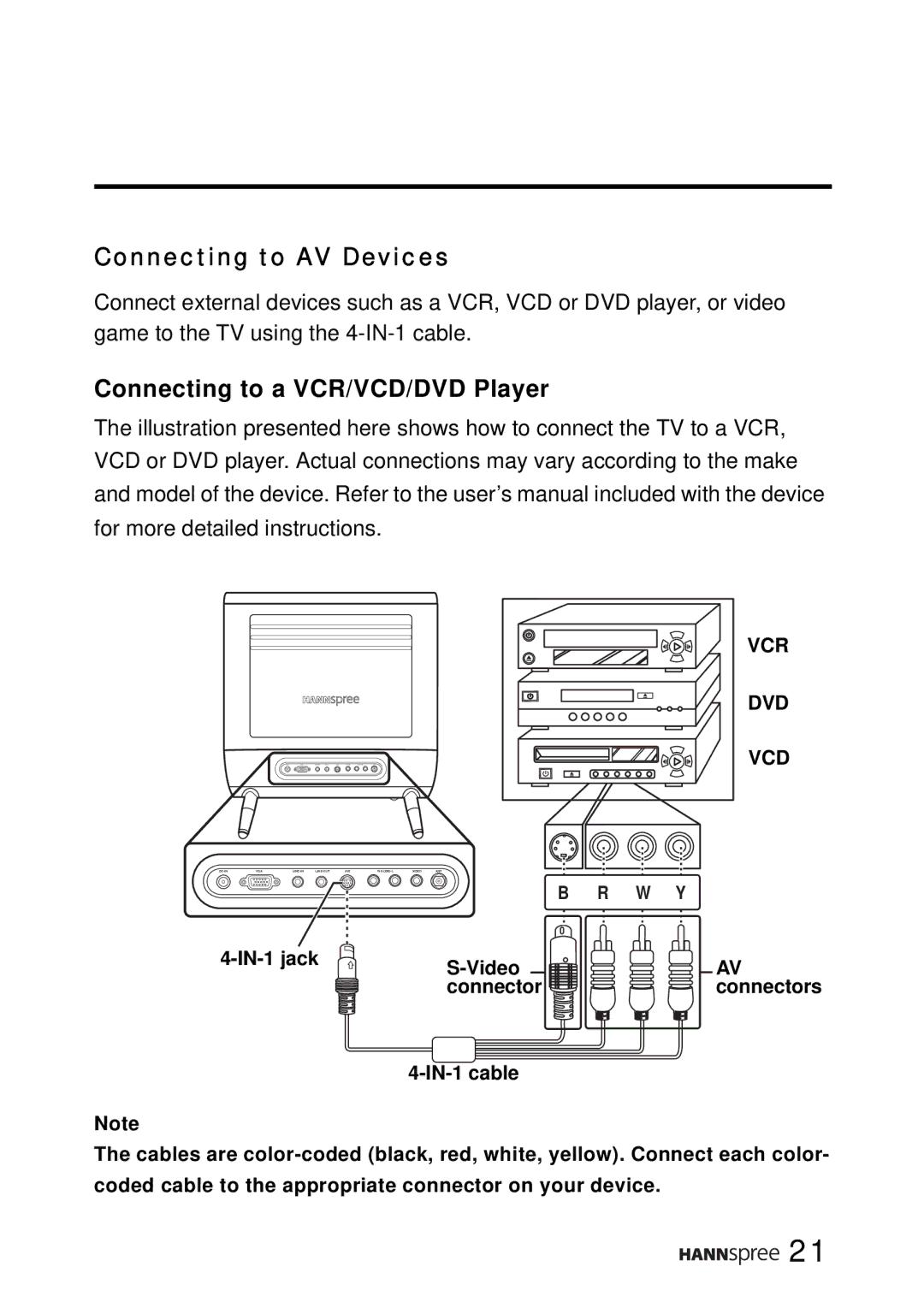 HANNspree LT0B-15A1 user manual Connecting to AV Devices, Connecting to a VCR/VCD/DVD Player 