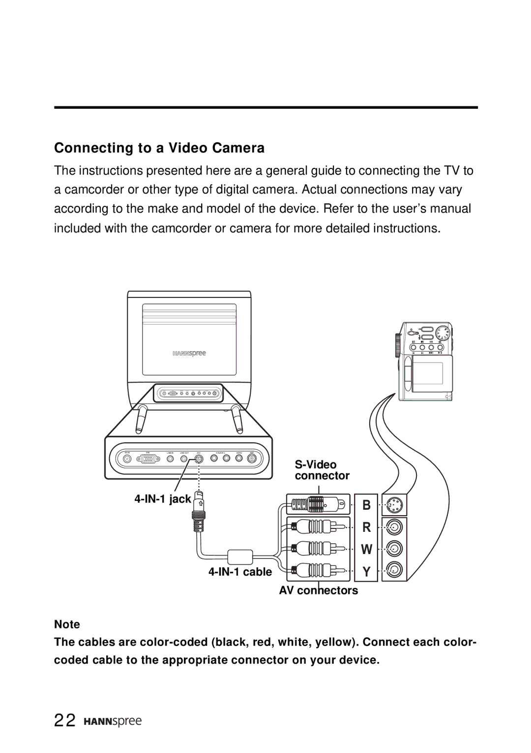 HANNspree LT0B-15A1 user manual Connecting to a Video Camera 