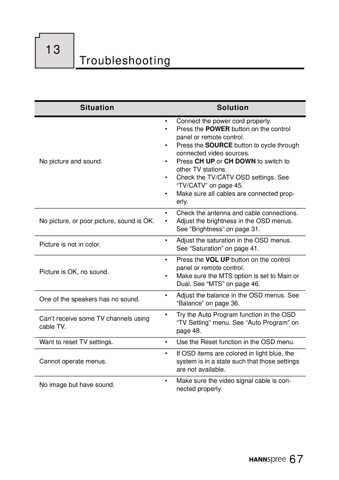 HANNspree LT0B-15A1 user manual Troubleshooting, Situation Solution 