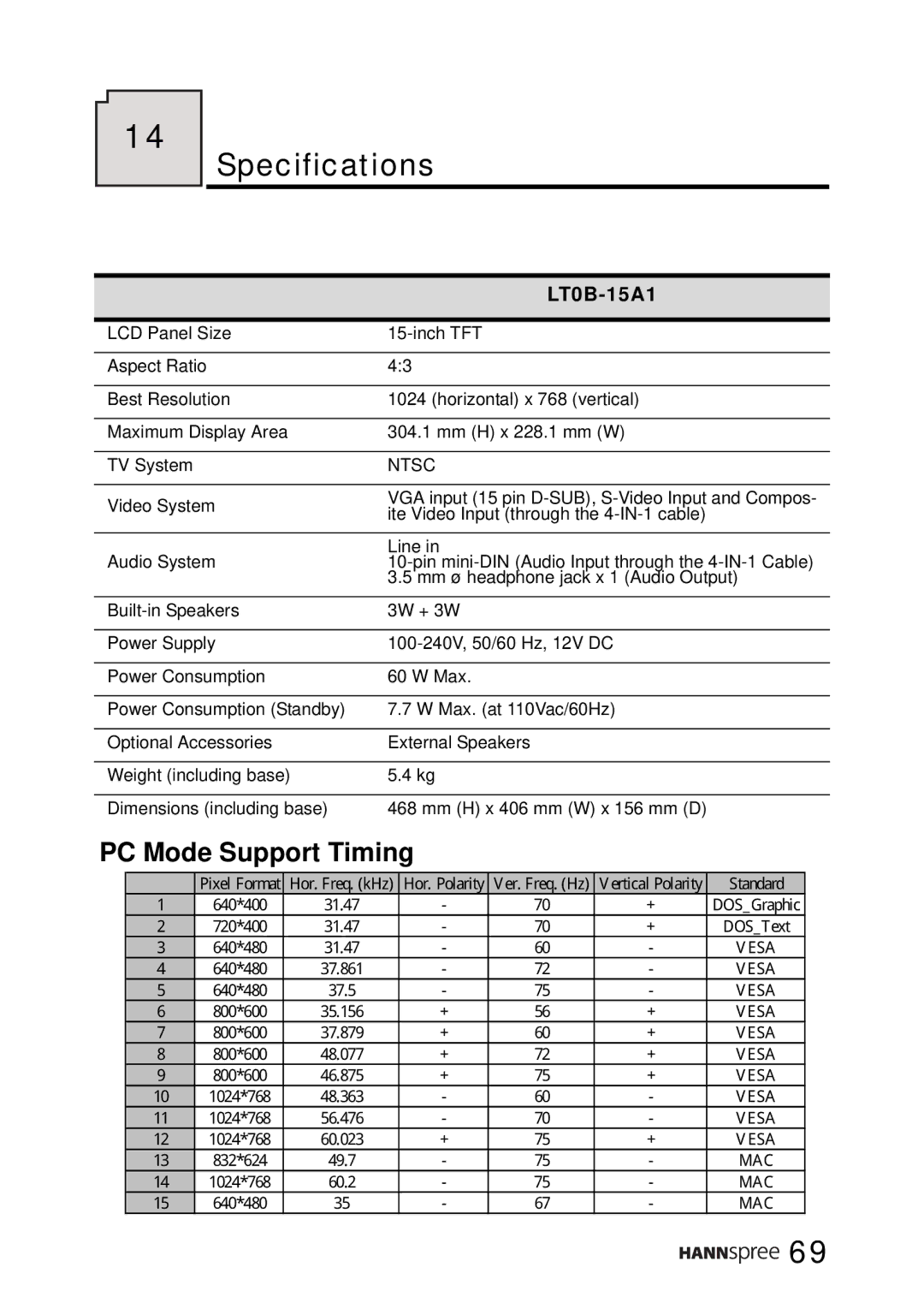 HANNspree LT0B-15A1 user manual Specifications 