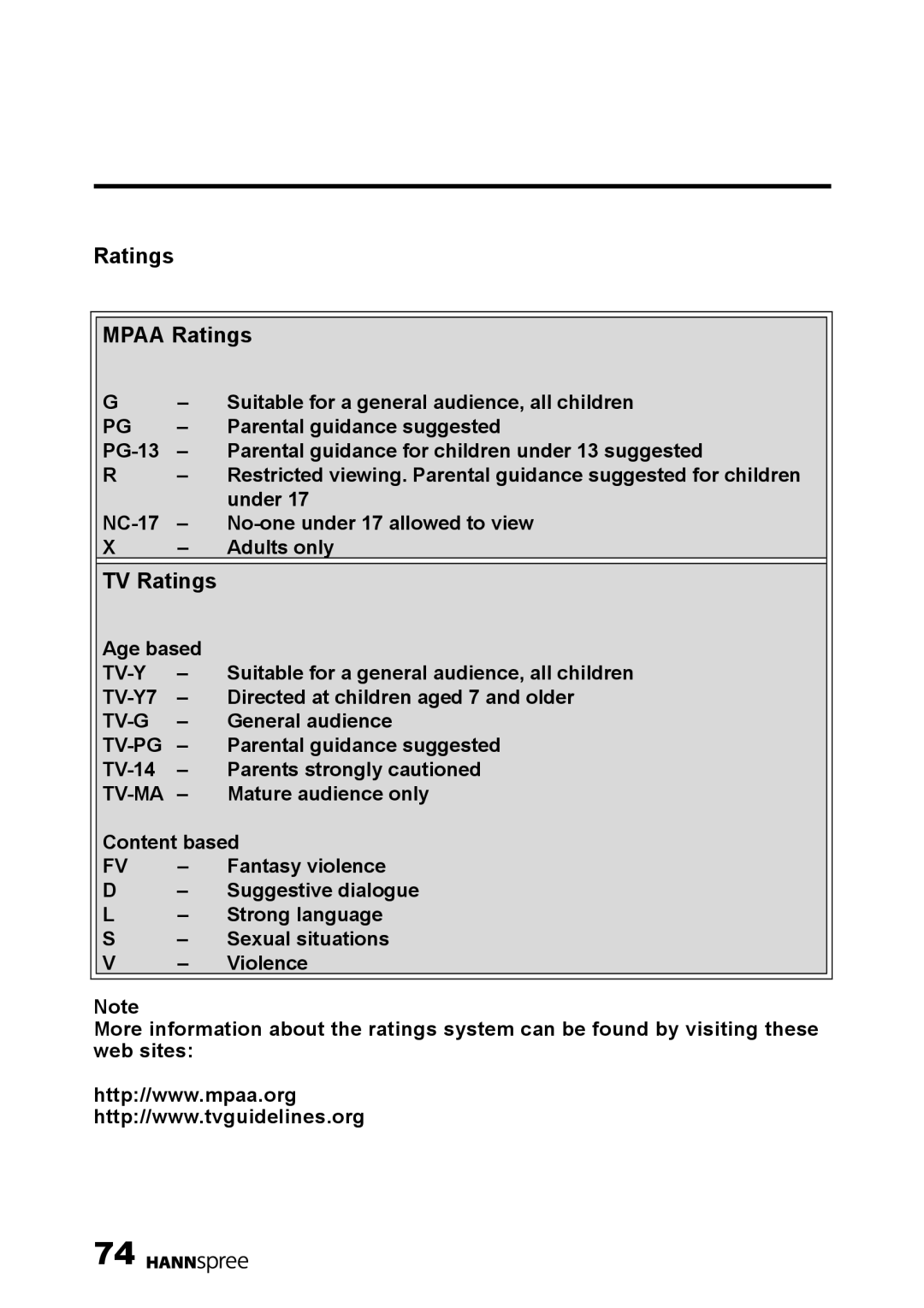 HANNspree LT0B-15U1-000 user manual Ratings Mpaa Ratings, TV Ratings 