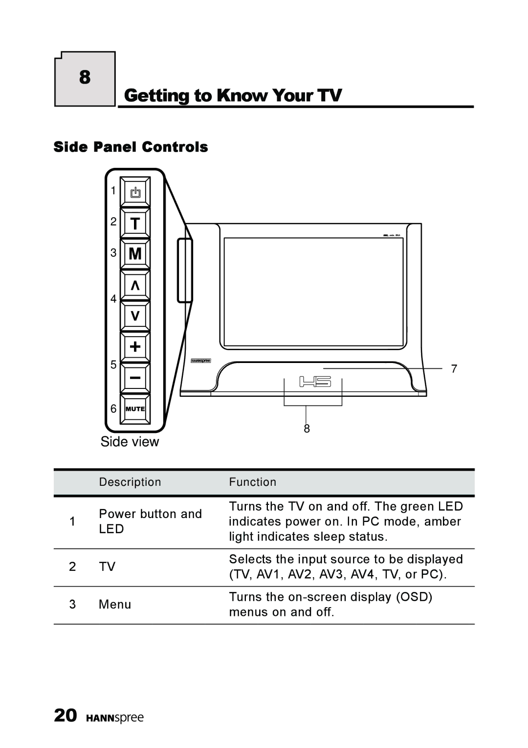 HANNspree LT11-23A1 user manual Getting to Know Your TV, Side Panel Controls Side view 