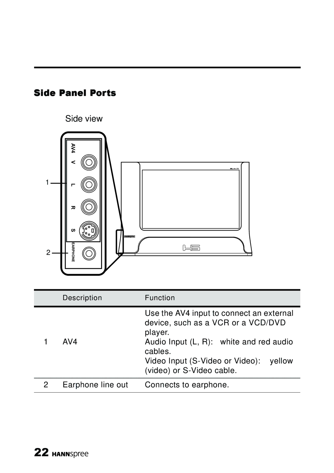 HANNspree LT11-23A1 user manual Side Panel Ports Side view 