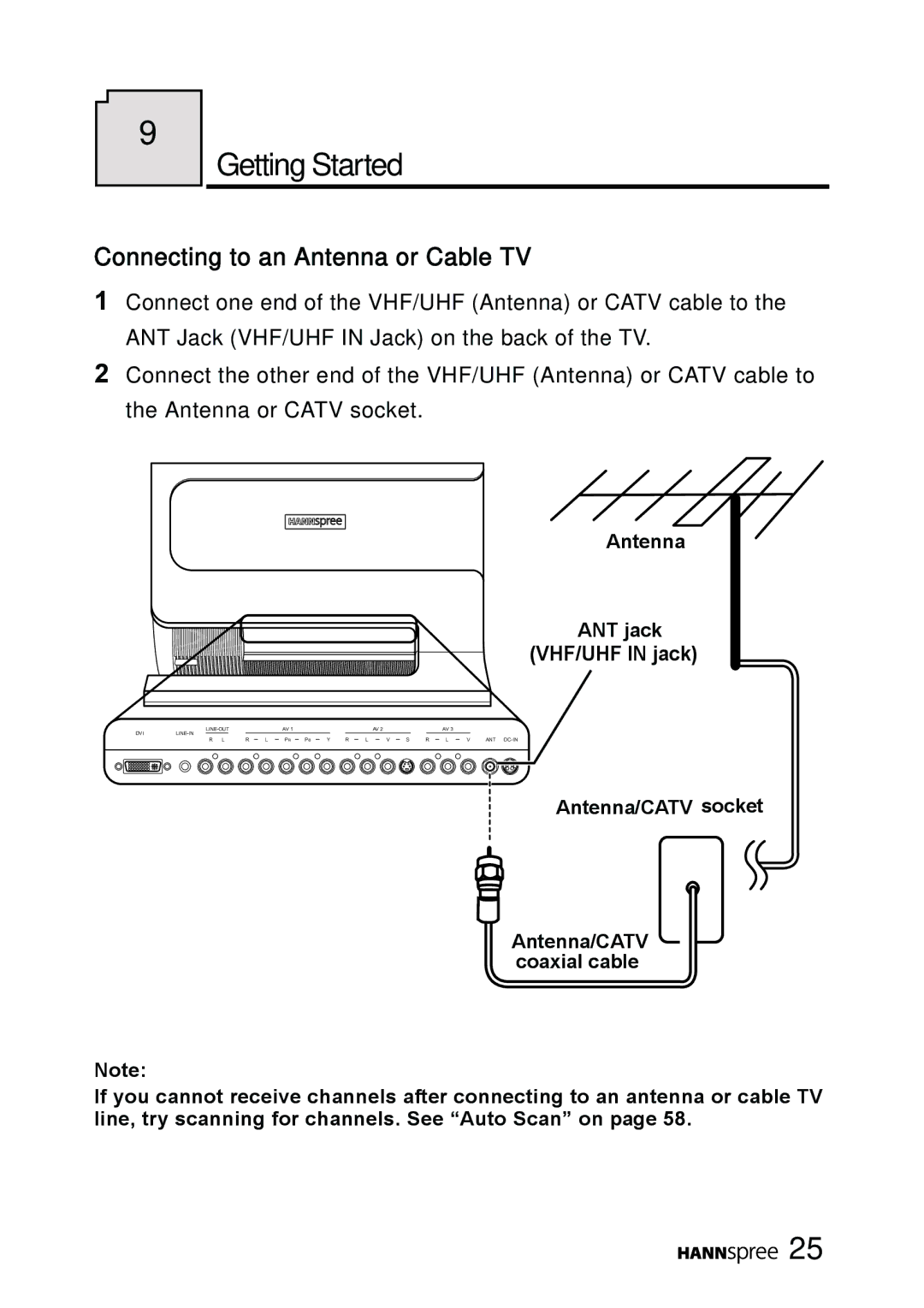 HANNspree LT11-23A1 user manual Getting Started, Connecting to an Antenna or Cable TV 