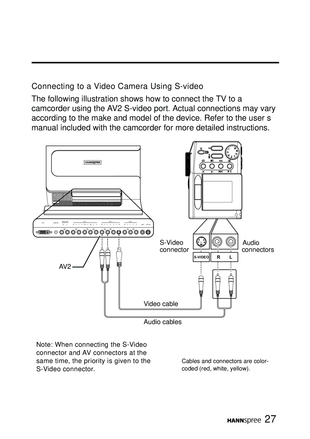 HANNspree LT11-23A1 user manual Connecting to a Video Camera Using S-video, AV2 