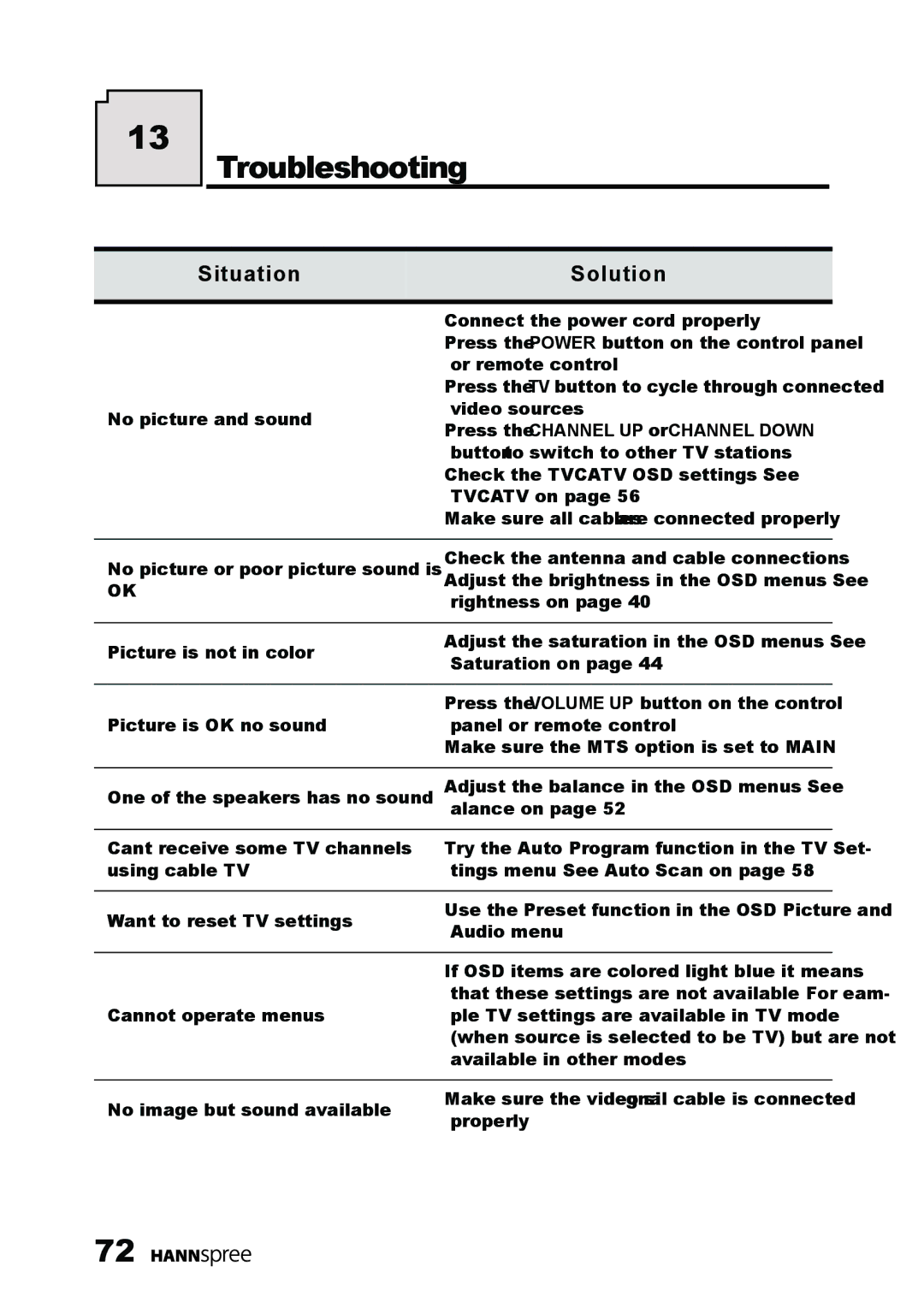 HANNspree LT11-23A1 user manual Troubleshooting, Situation Solution 