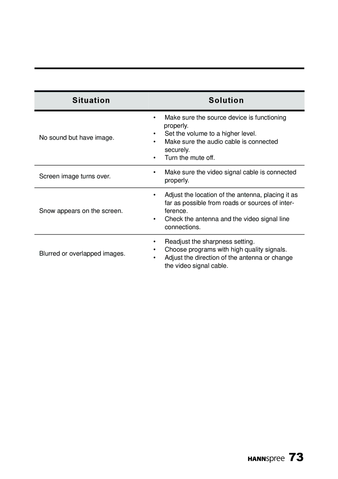 HANNspree LT11-23A1 user manual Make sure the source device is functioning 