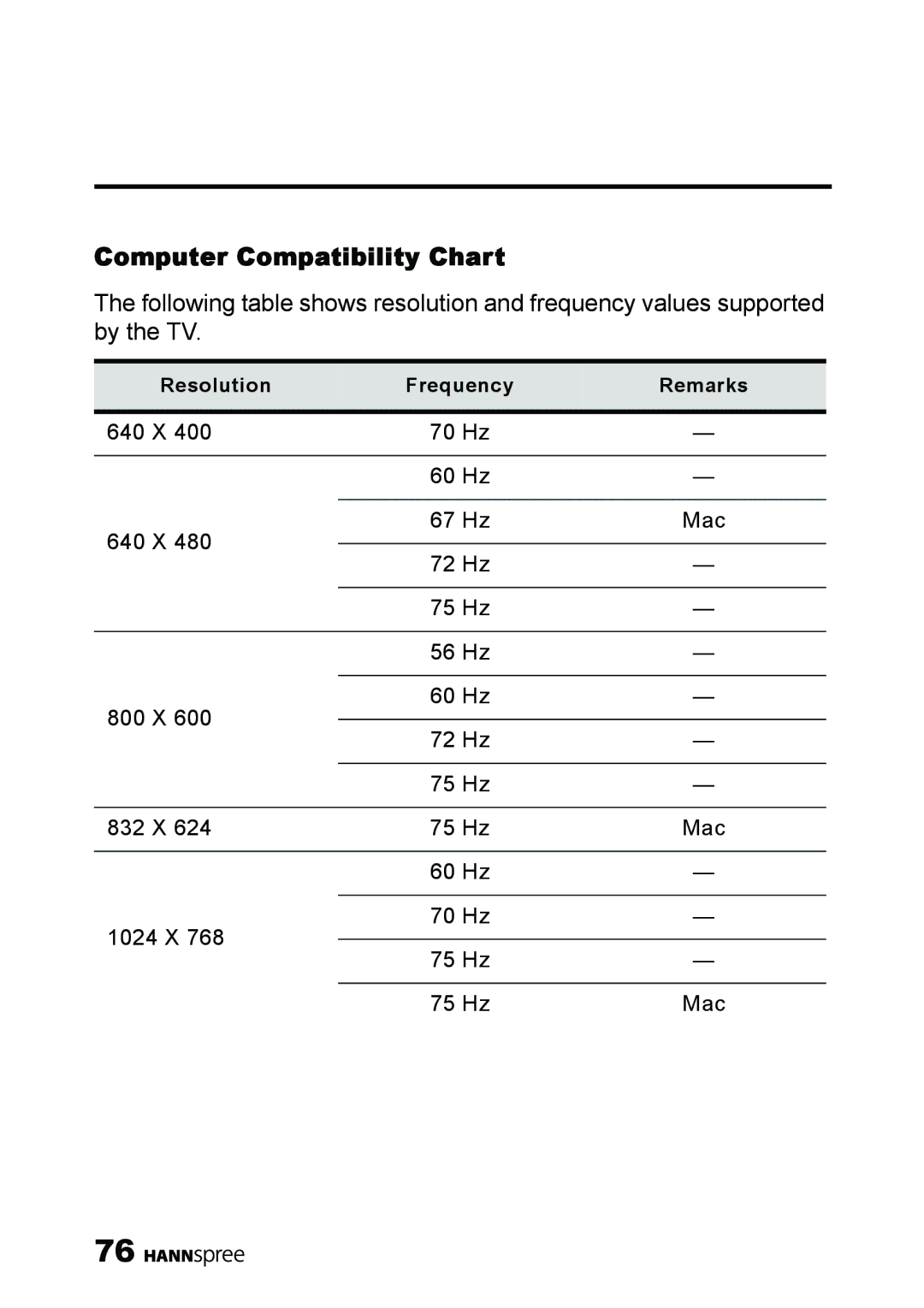 HANNspree LT11-23A1 user manual Computer Compatibility Chart 