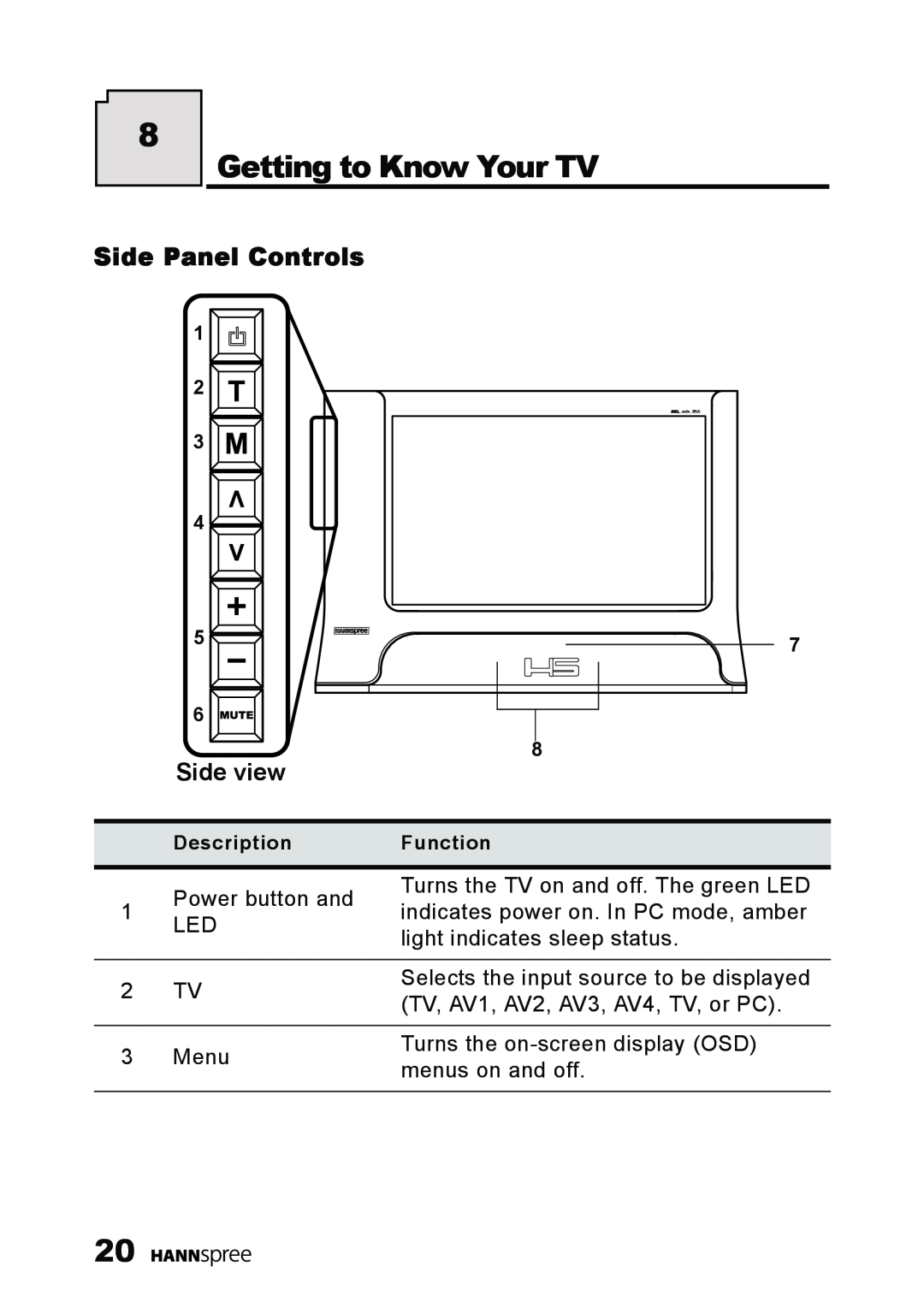 HANNspree LT11-23A1 user manual Getting to Know Your TV, Side Panel Controls, Side view 