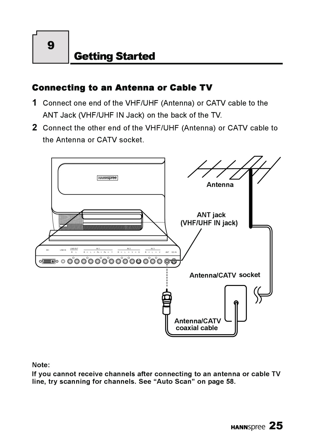 HANNspree LT11-23A1 user manual Getting Started, Connecting to an Antenna or Cable TV, VHF/UHF IN jack 