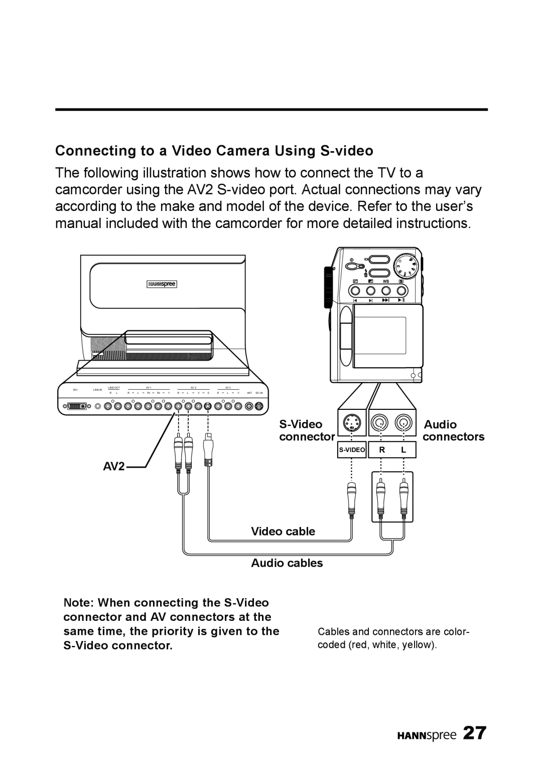 HANNspree LT11-23A1 user manual Connecting to a Video Camera Using S-video 
