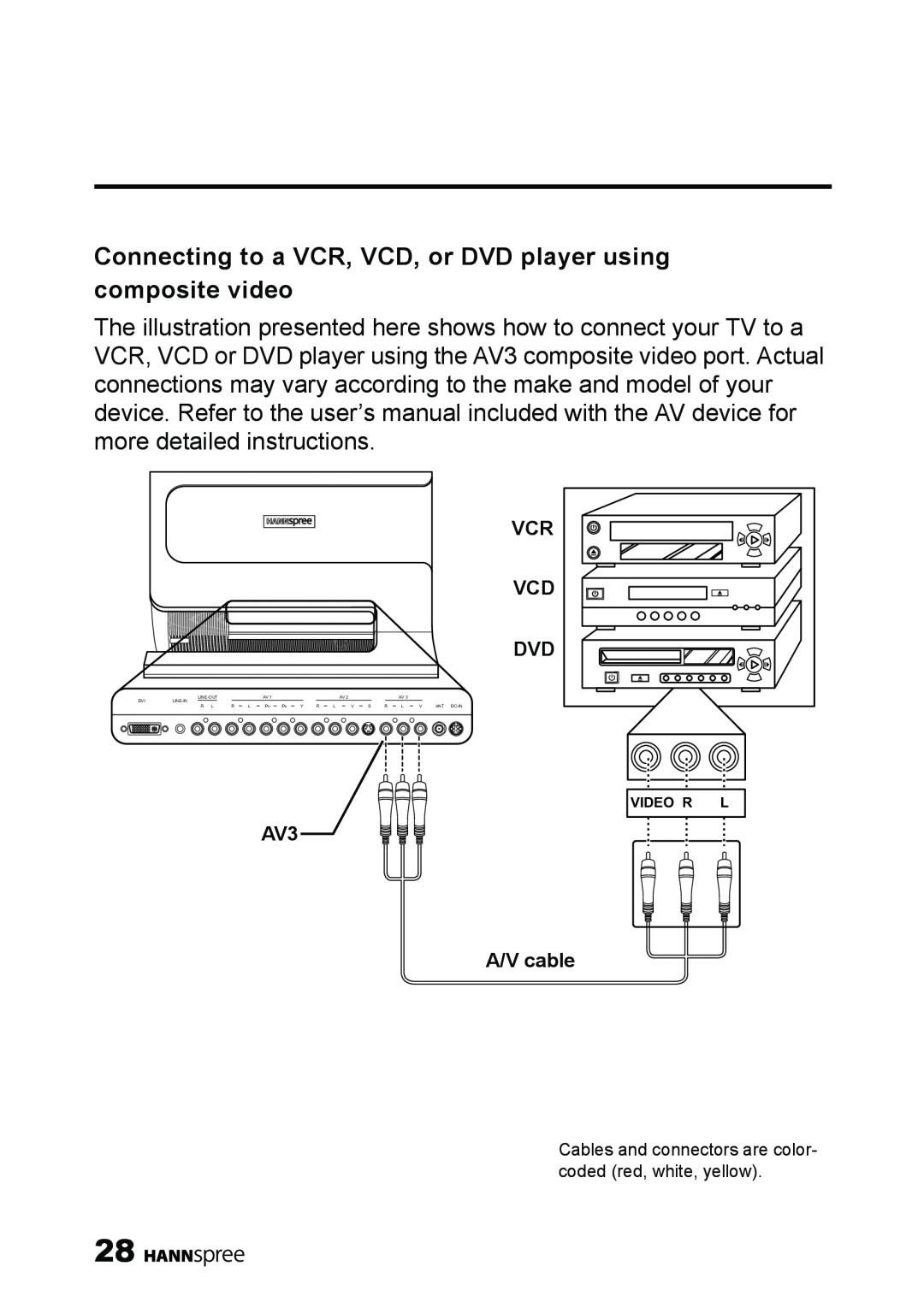 HANNspree LT11-23A1 user manual Connecting to a VCR, VCD, or DVD player using composite video, Video R L 
