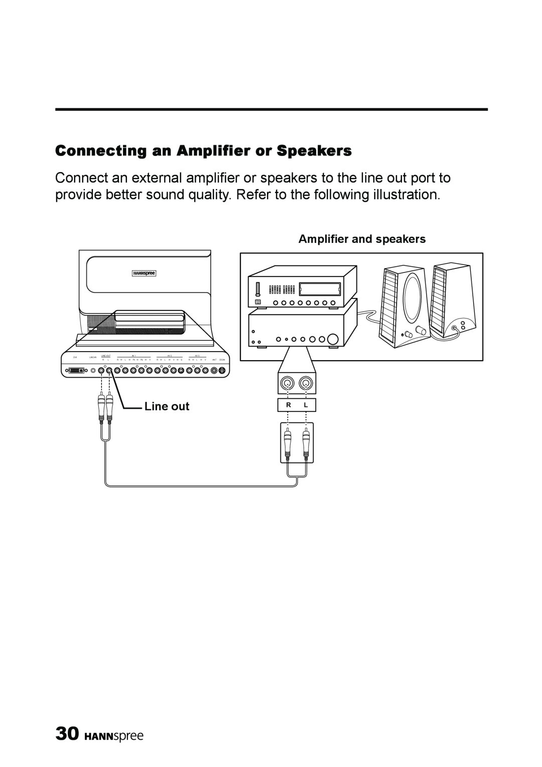 HANNspree LT11-23A1 user manual Connecting an Amplifier or Speakers, Amplifier and speakers, Line out 