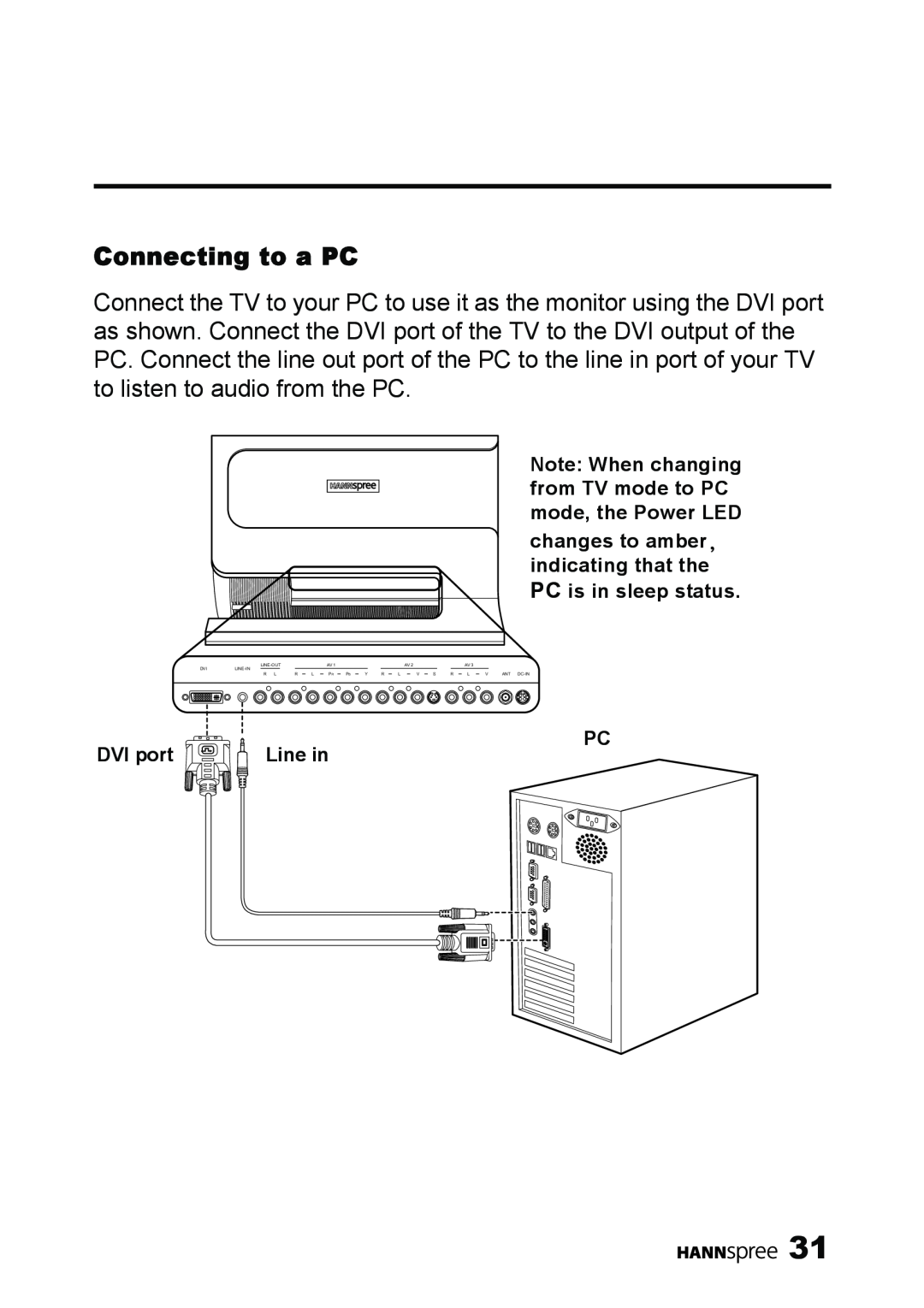 HANNspree LT11-23A1 Connecting to a PC, Note When changing from TV mode to PC mode, the Power LED, DVI port, Line in 