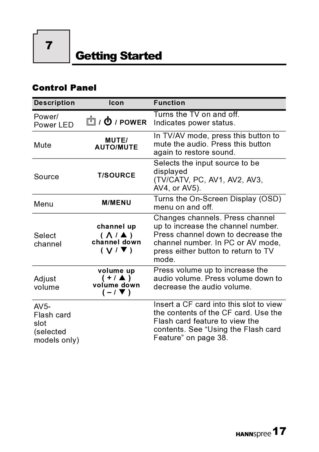 HANNspree LT12-23U1-000 user manual Getting Started, Control Panel 