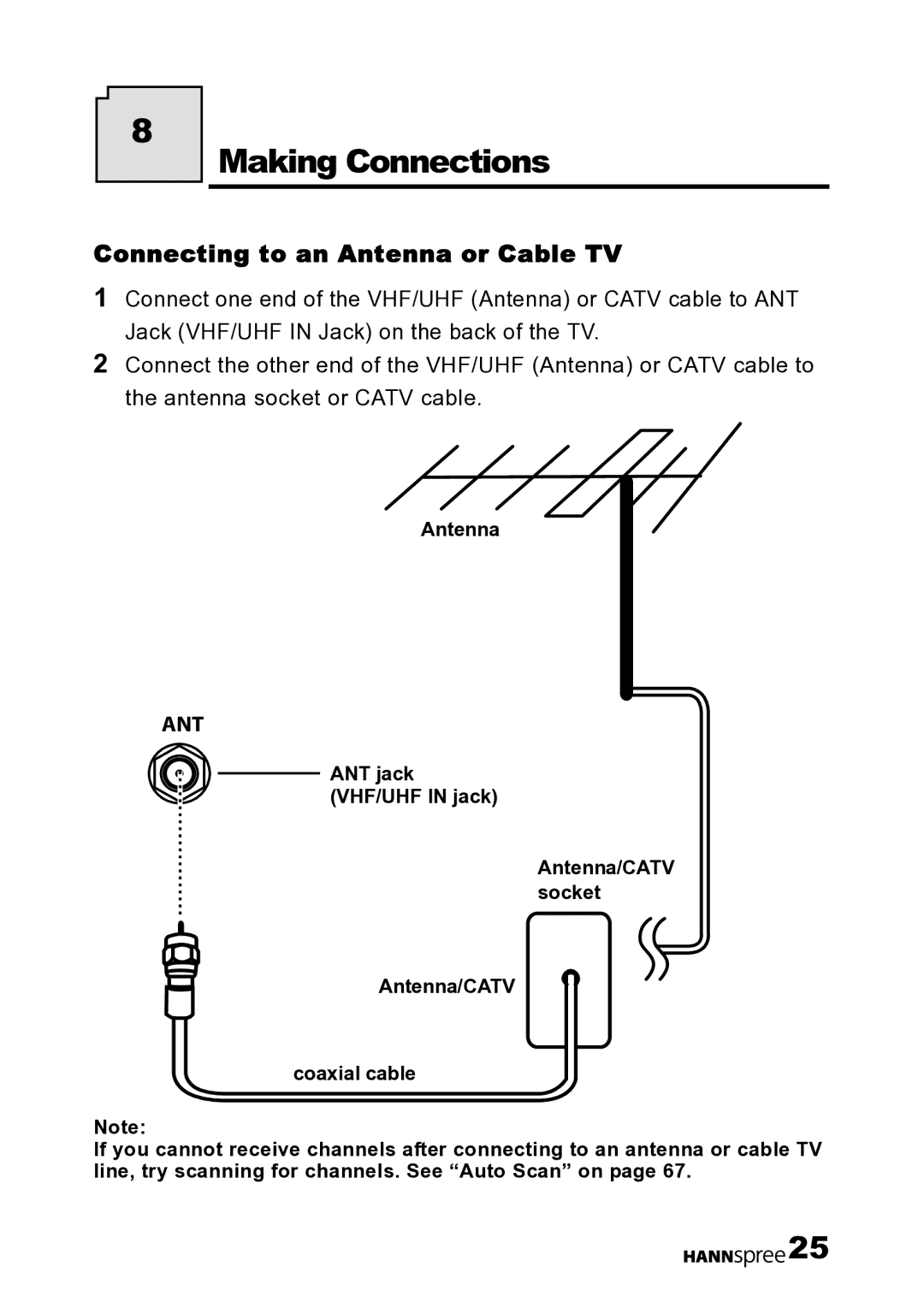 HANNspree LT12-23U1-000 user manual Making Connections, Connecting to an Antenna or Cable TV 