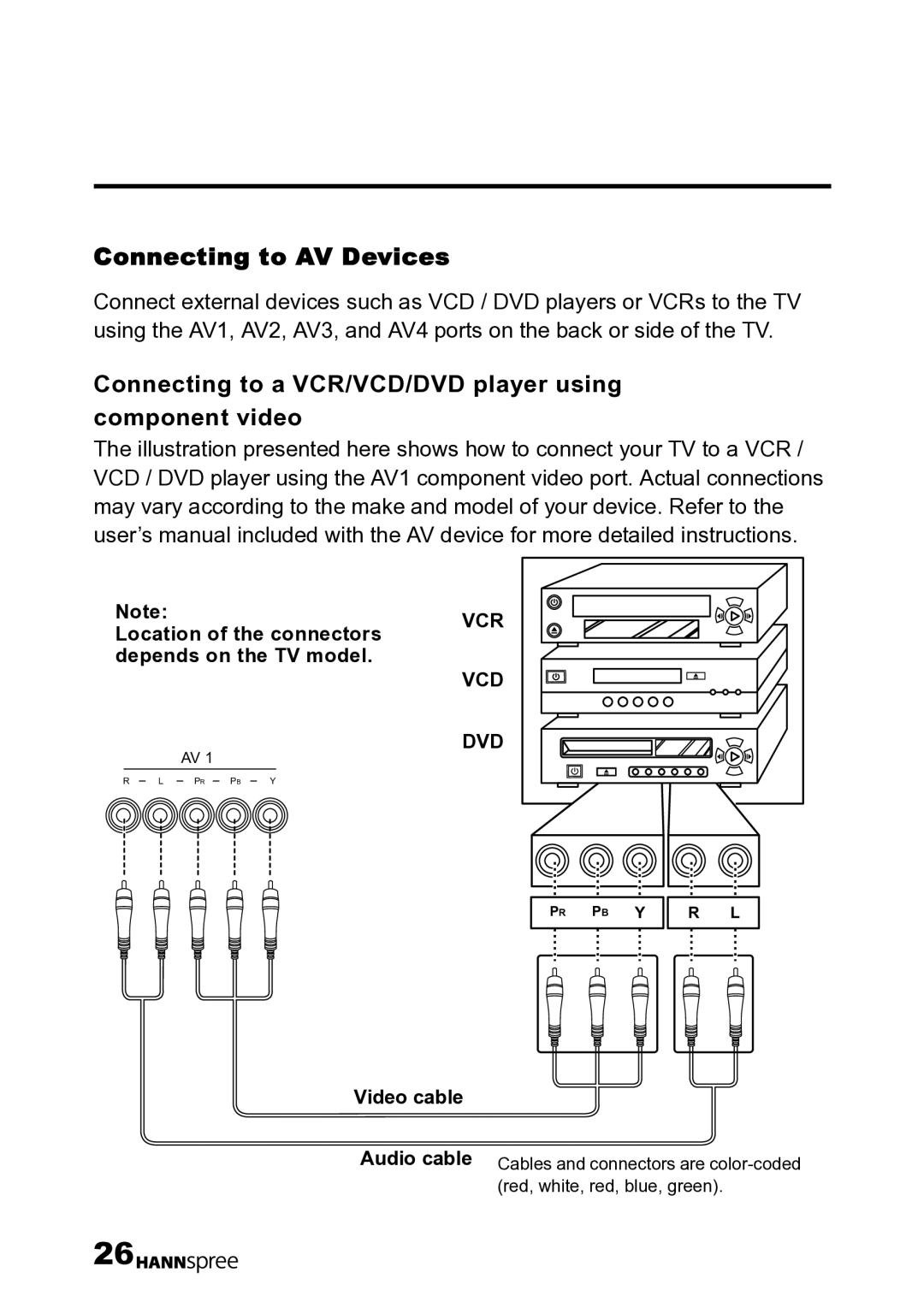 HANNspree LT12-23U1-000 user manual Connecting to AV Devices, Connecting to a VCR/VCD/DVD player using component video 