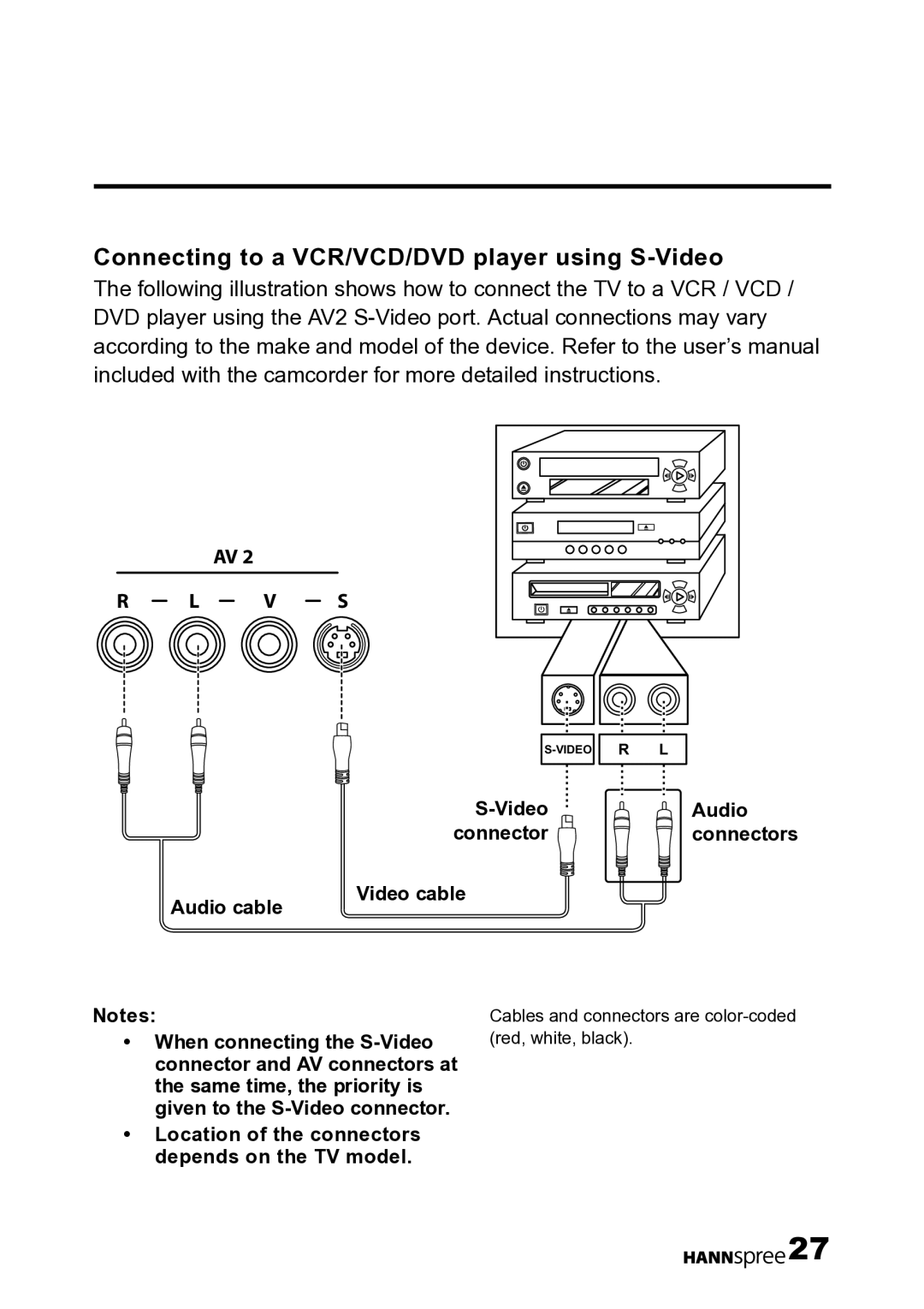 HANNspree LT12-23U1-000 user manual Connecting to a VCR/VCD/DVD player using S-Video, V S 