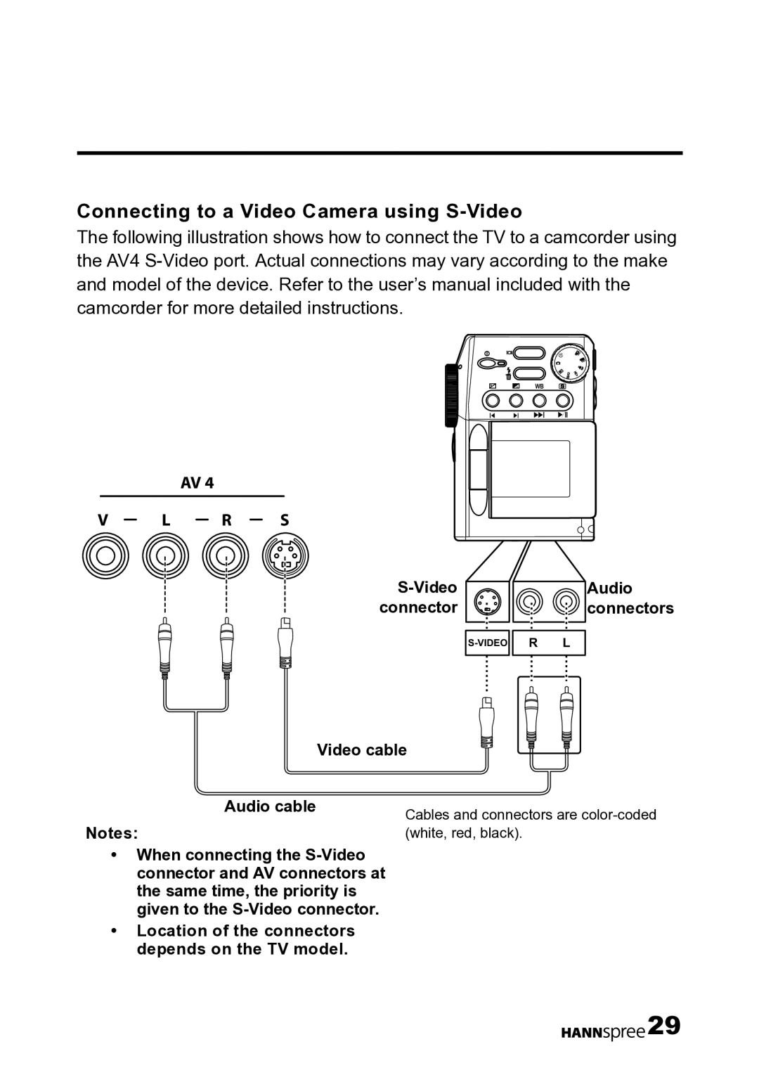 HANNspree LT12-23U1-000 user manual Connecting to a Video Camera using S-Video, R S 