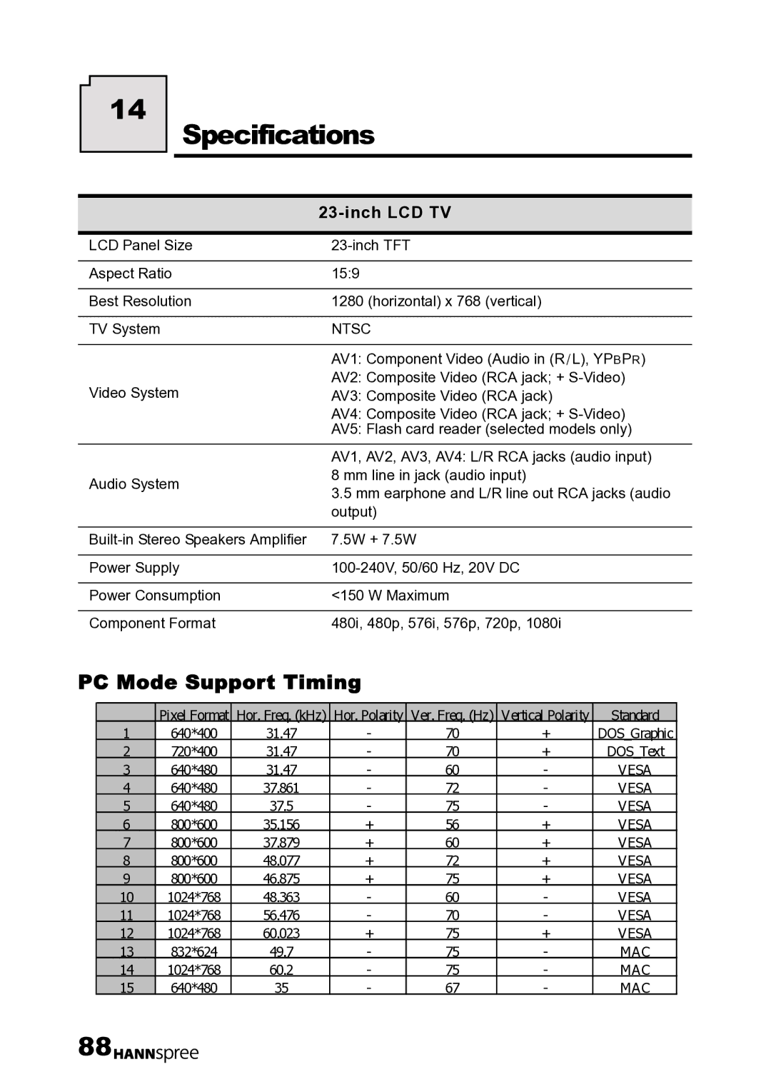 HANNspree LT12-23U1-000 user manual Specifications, PC Mode Support Timing 