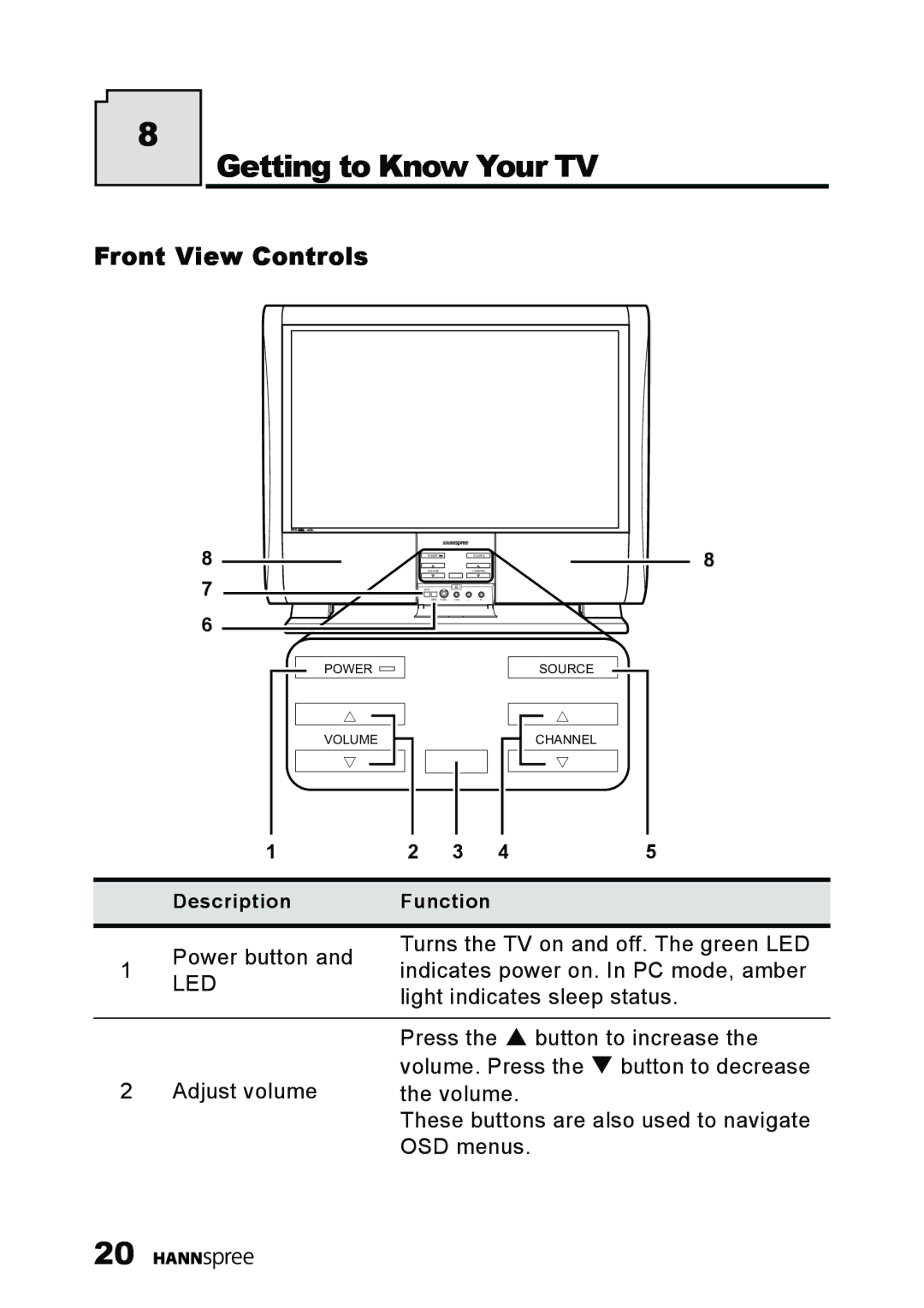 HANNspree LT13-23A1 user manual Getting to Know Your TV, Front View Controls 