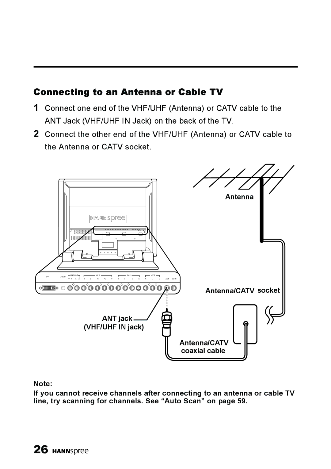 HANNspree LT13-23A1 user manual Connecting to an Antenna or Cable TV 